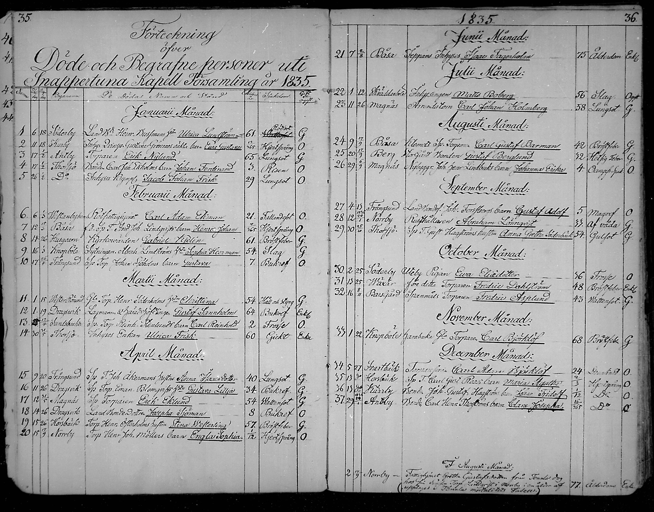 [ ../kirjat/Kirkonkirjat/snappertuna/kuolleet_1823-1890_mko85-88/kuvat/19.jpg ]
