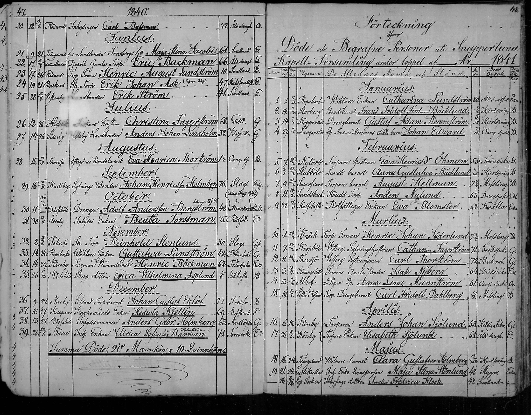 [ ../kirjat/Kirkonkirjat/snappertuna/kuolleet_1823-1890_mko85-88/kuvat/25.jpg ]