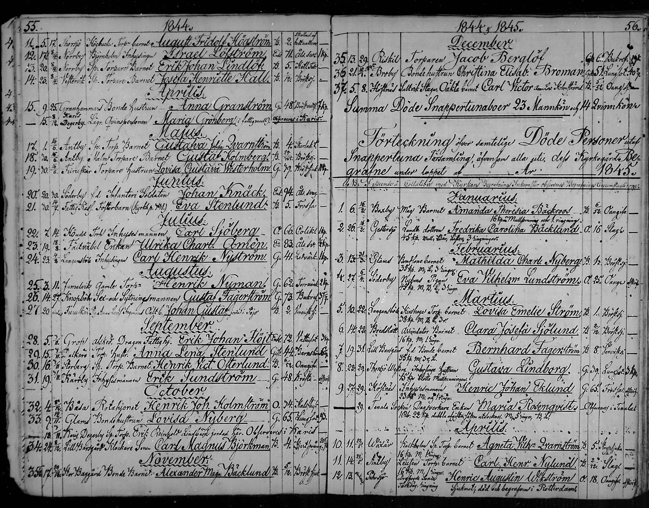 [ ../kirjat/Kirkonkirjat/snappertuna/kuolleet_1823-1890_mko85-88/kuvat/29.jpg ]