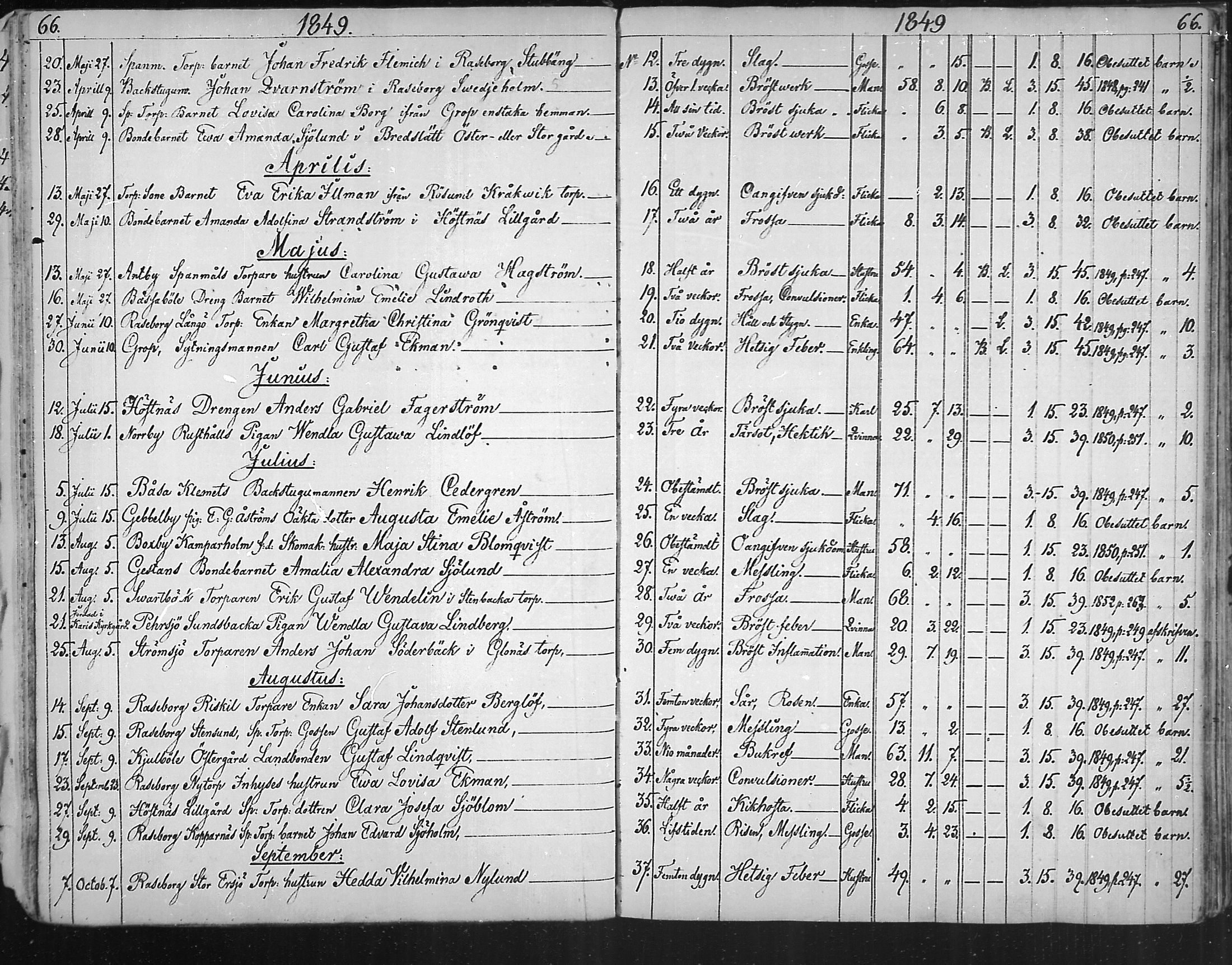 [ ../kirjat/Kirkonkirjat/snappertuna/kuolleet_1823-1890_mko85-88/kuvat/38.jpg ]