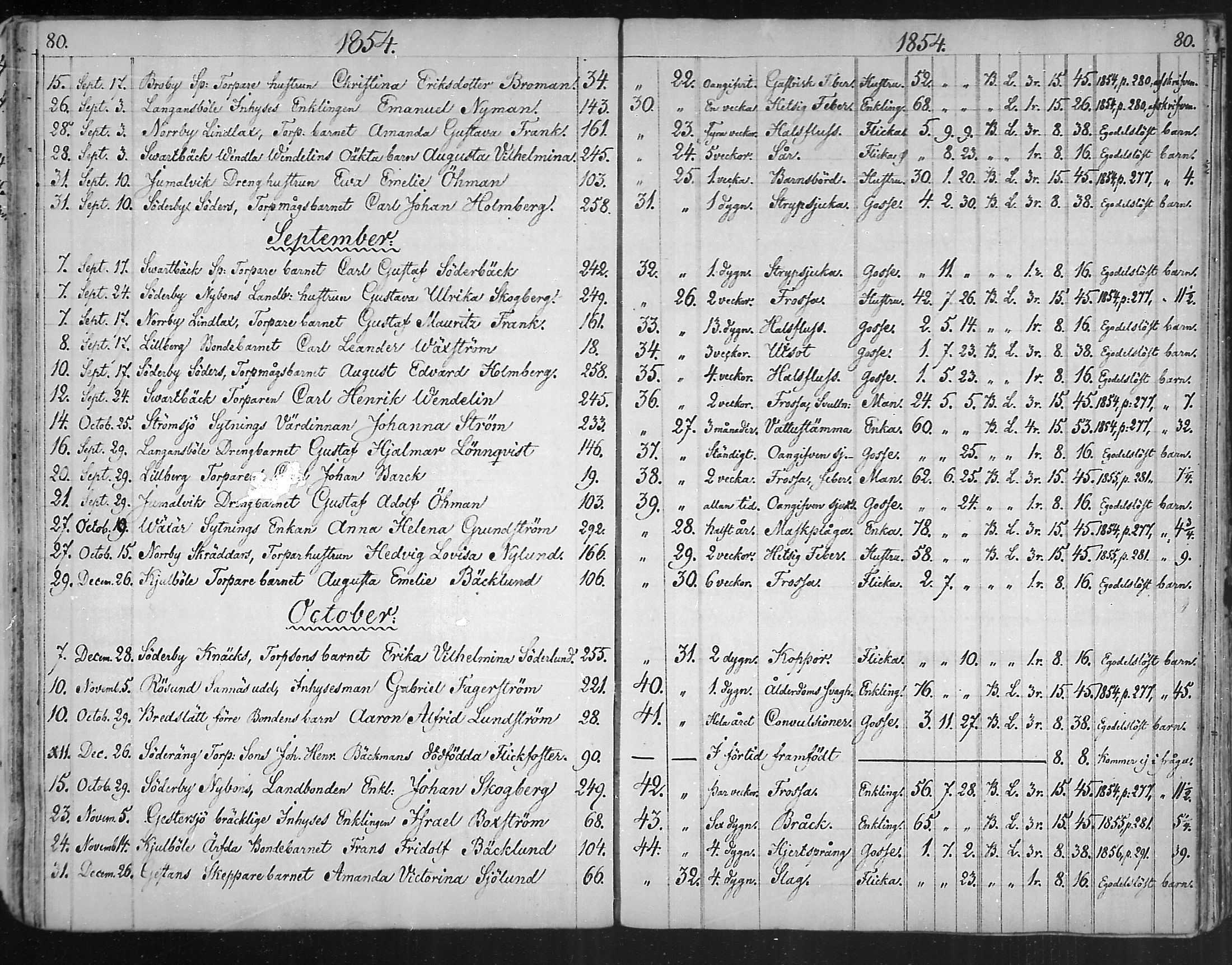 [ ../kirjat/Kirkonkirjat/snappertuna/kuolleet_1823-1890_mko85-88/kuvat/52.jpg ]