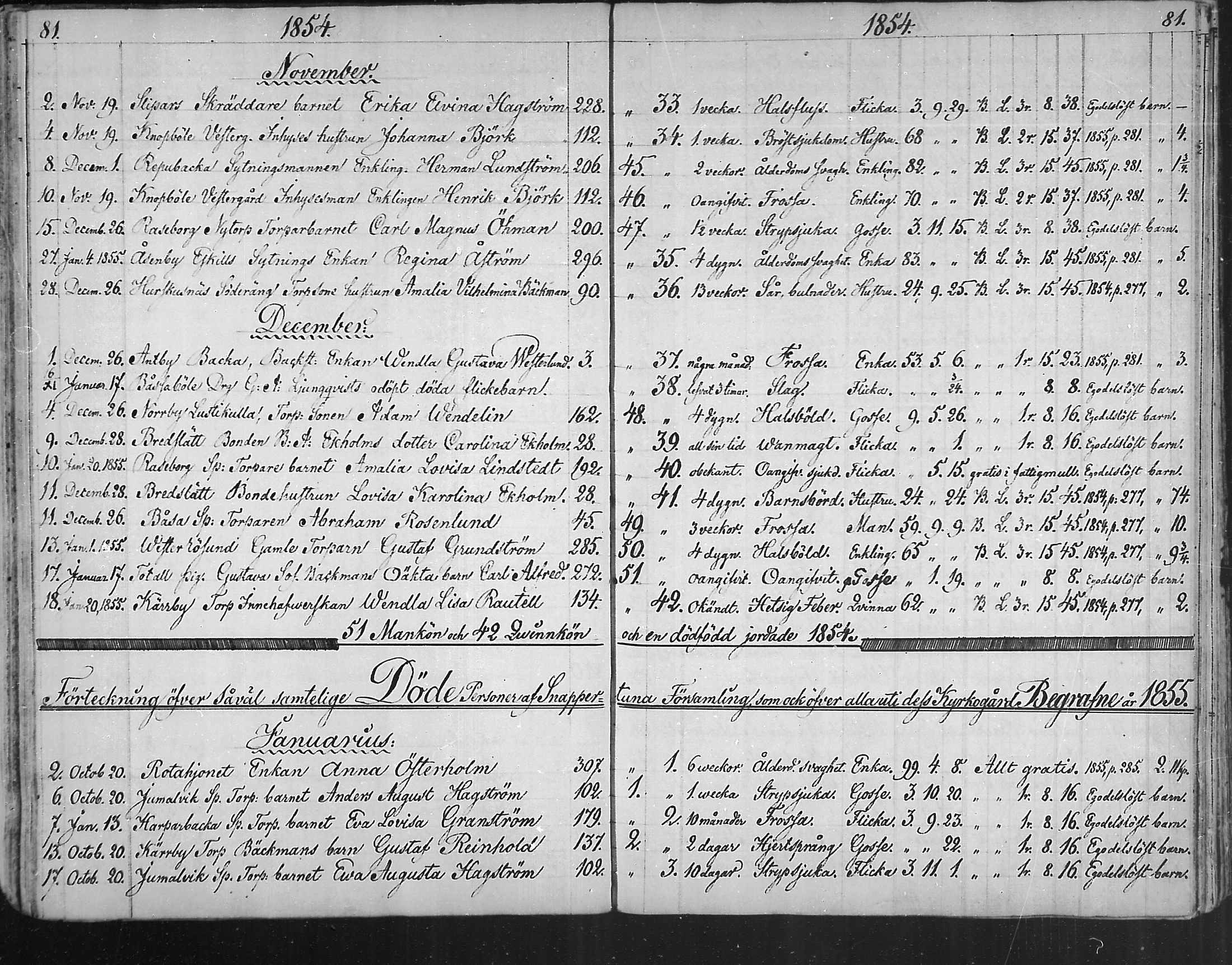 [ ../kirjat/Kirkonkirjat/snappertuna/kuolleet_1823-1890_mko85-88/kuvat/53.jpg ]