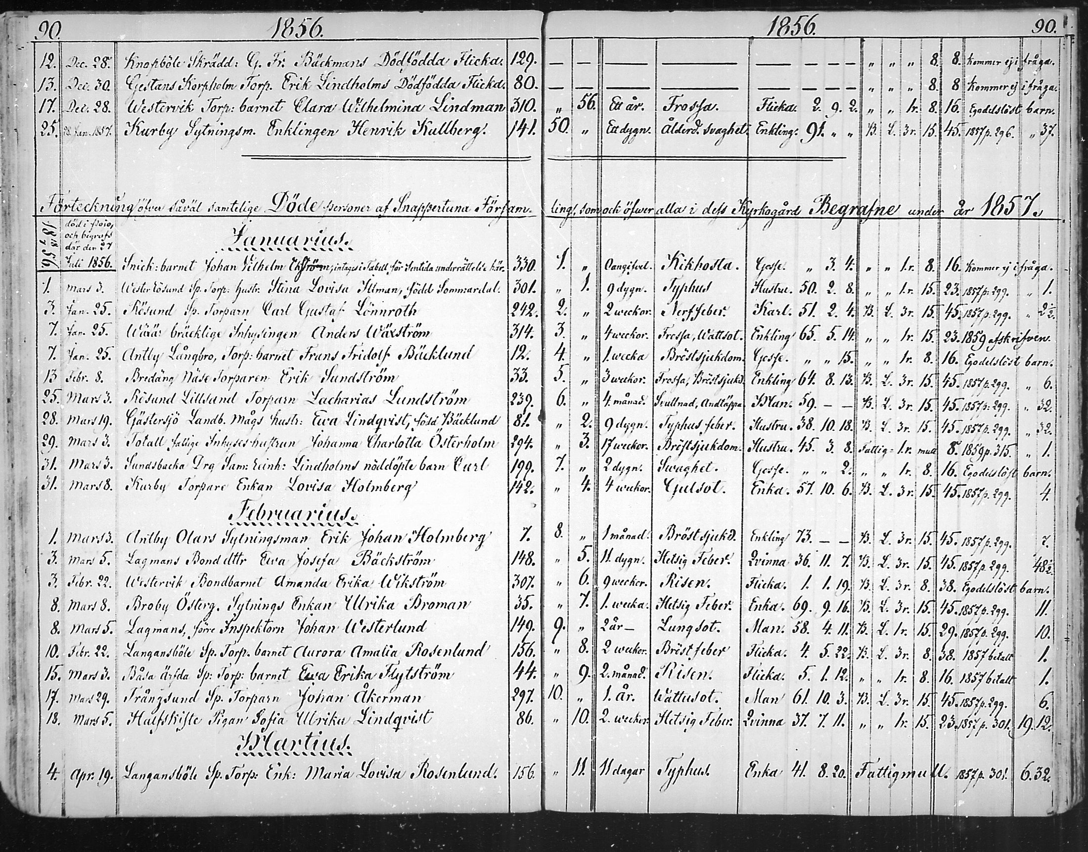 [ ../kirjat/Kirkonkirjat/snappertuna/kuolleet_1823-1890_mko85-88/kuvat/62.jpg ]