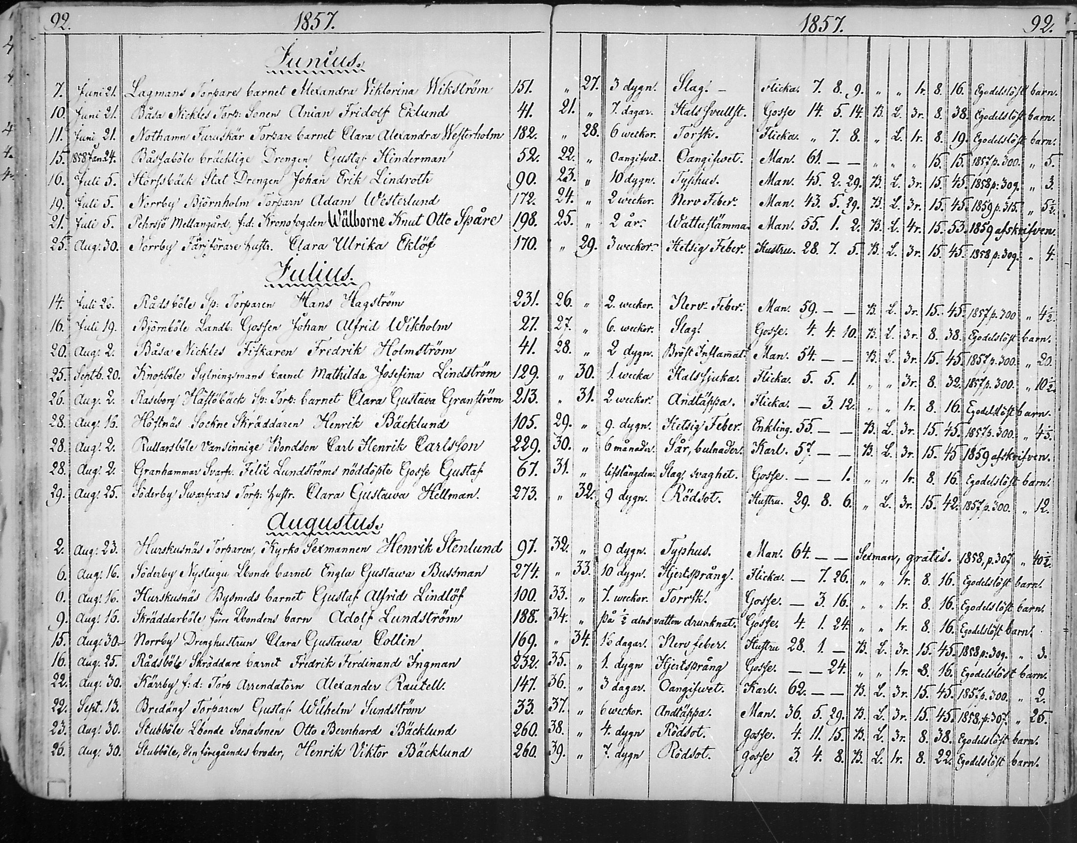 [ ../kirjat/Kirkonkirjat/snappertuna/kuolleet_1823-1890_mko85-88/kuvat/64.jpg ]