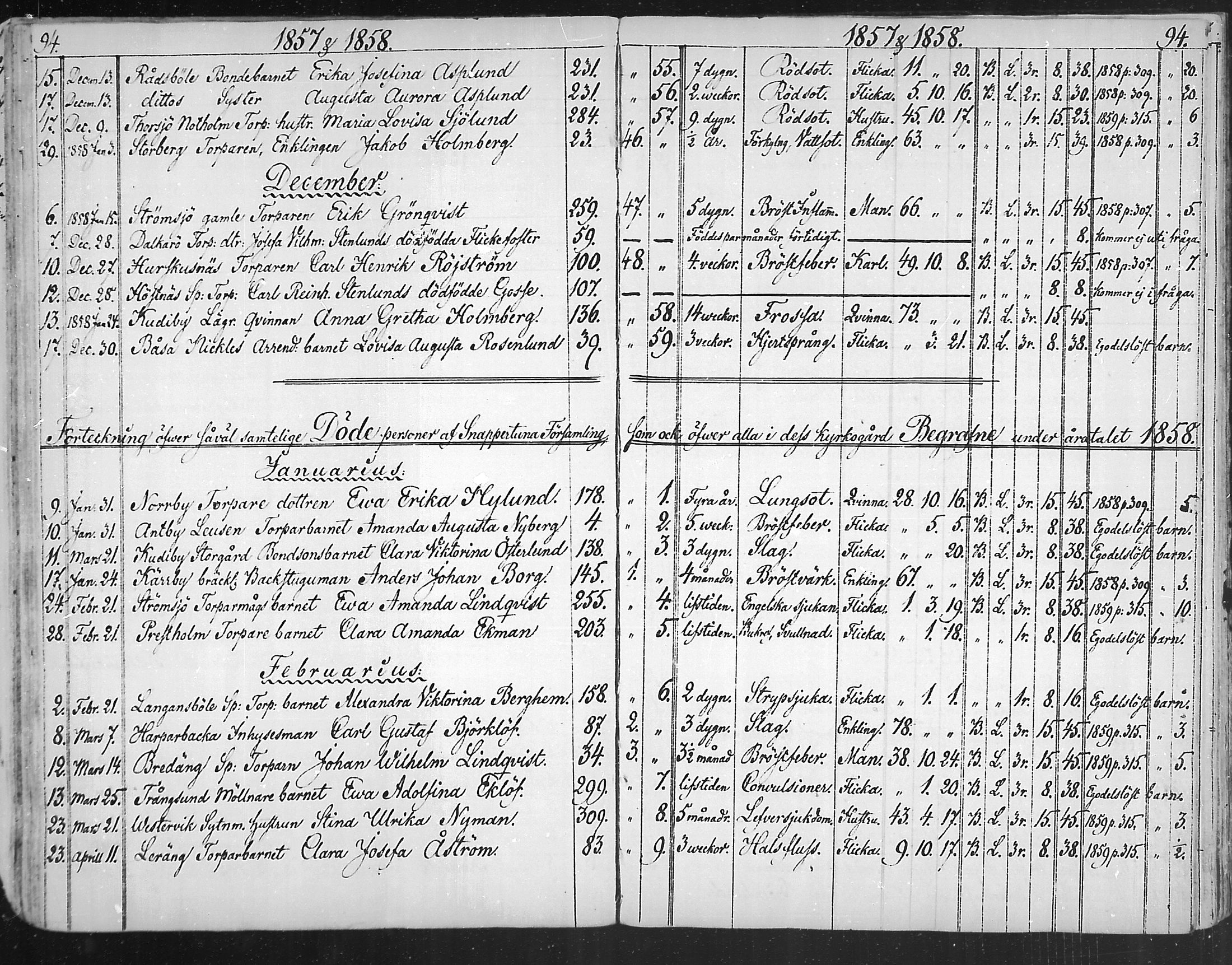 [ ../kirjat/Kirkonkirjat/snappertuna/kuolleet_1823-1890_mko85-88/kuvat/66.jpg ]