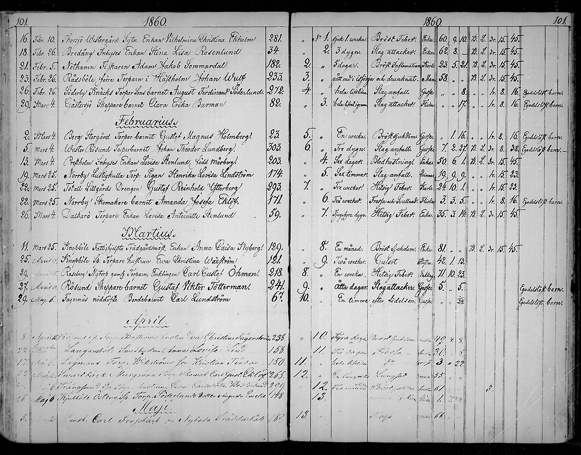 [ ../kirjat/Kirkonkirjat/snappertuna/kuolleet_1823-1890_mko85-88/kuvat/73.jpg ]