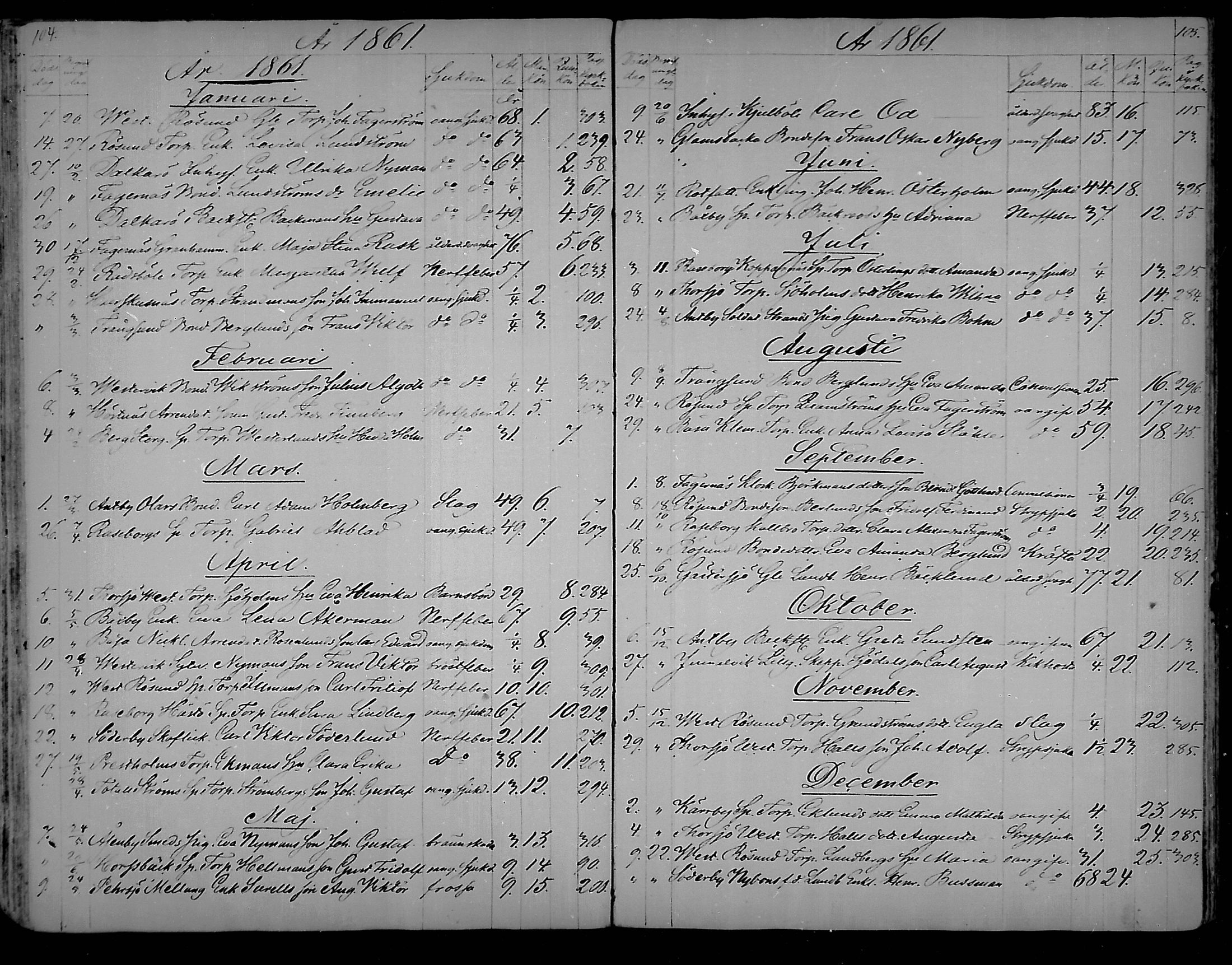 [ ../kirjat/Kirkonkirjat/snappertuna/kuolleet_1823-1890_mko85-88/kuvat/75.jpg ]