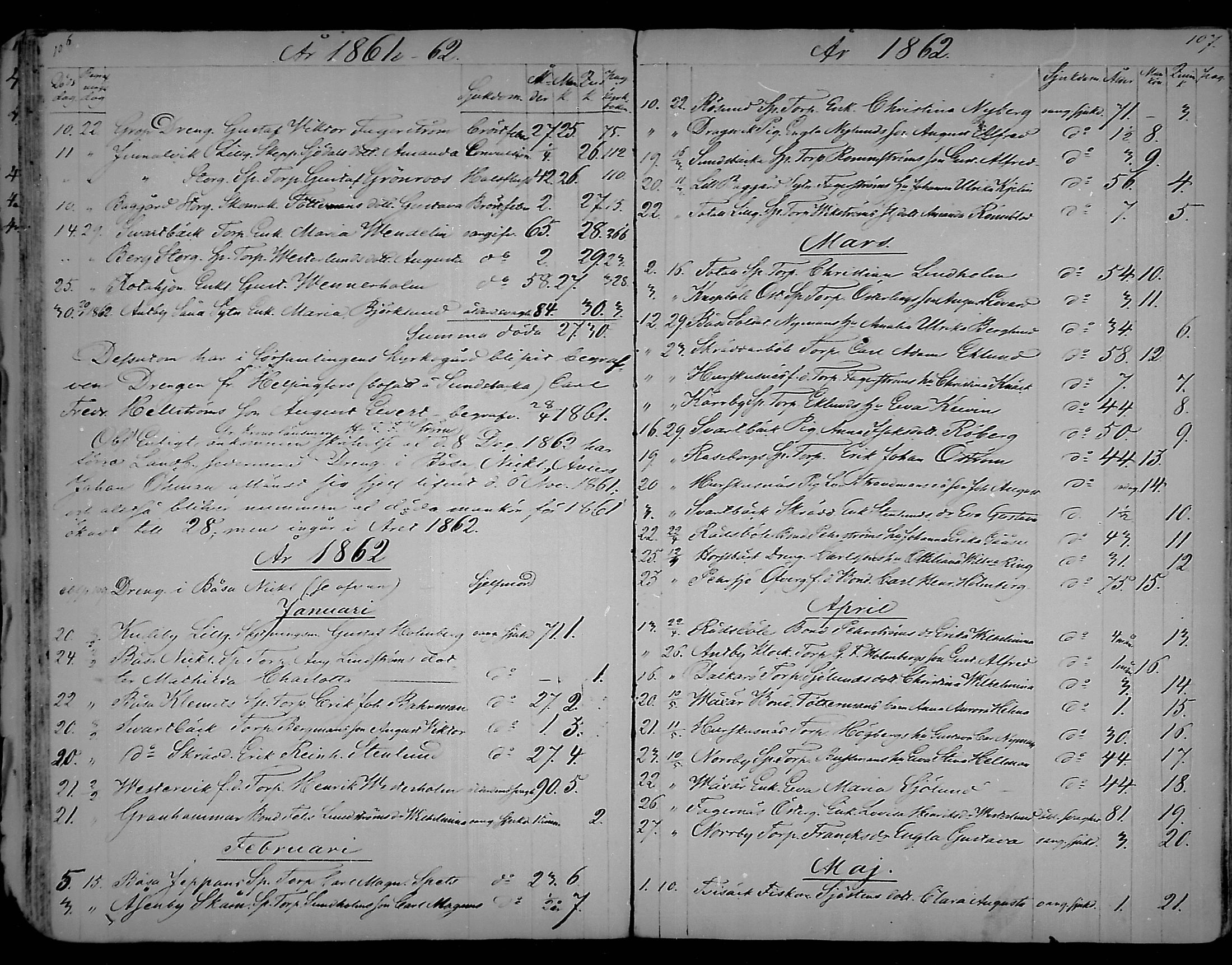 [ ../kirjat/Kirkonkirjat/snappertuna/kuolleet_1823-1890_mko85-88/kuvat/76.jpg ]