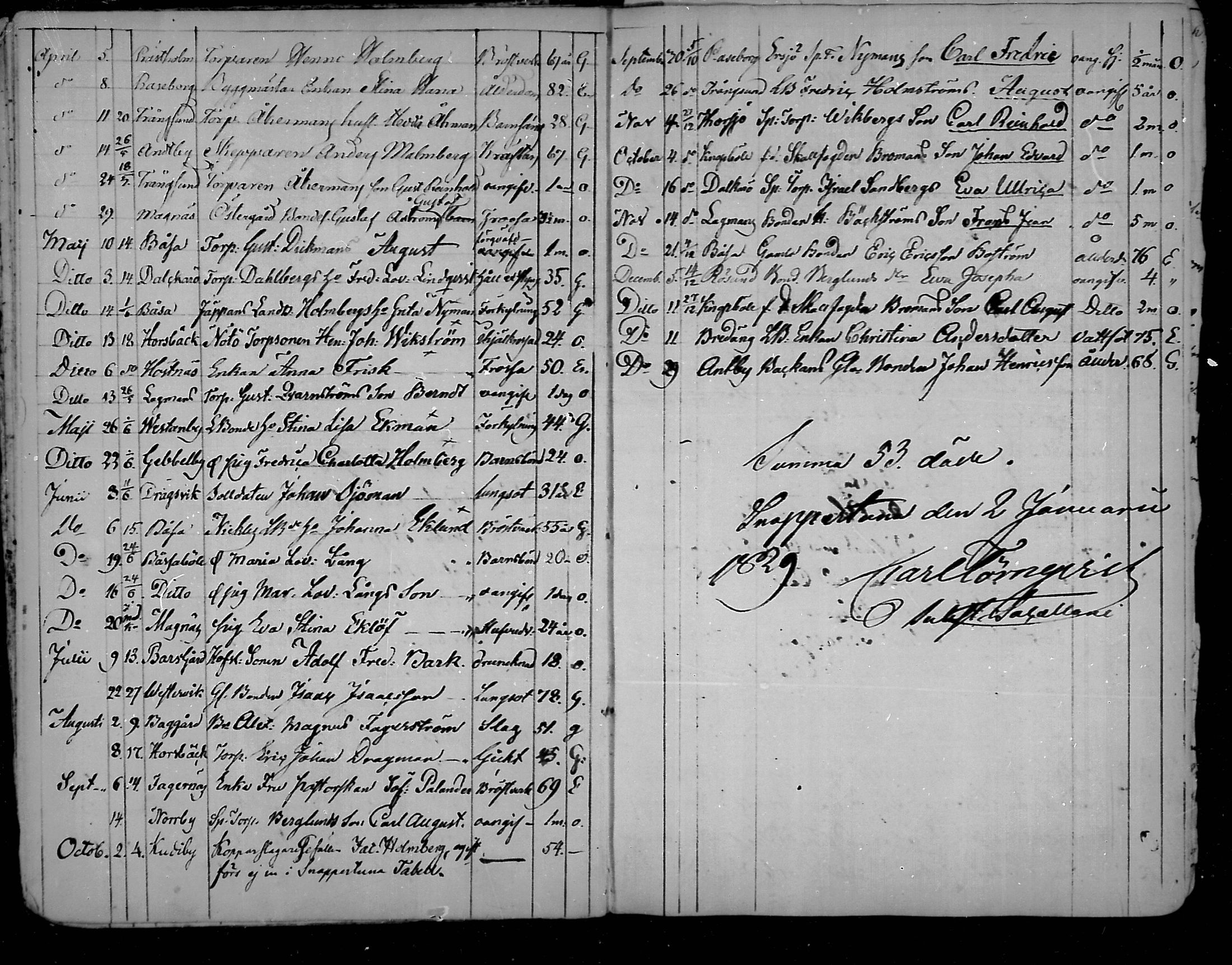 [ ../kirjat/Kirkonkirjat/snappertuna/kuolleet_1823-1890_mko85-88/kuvat/8.jpg ]