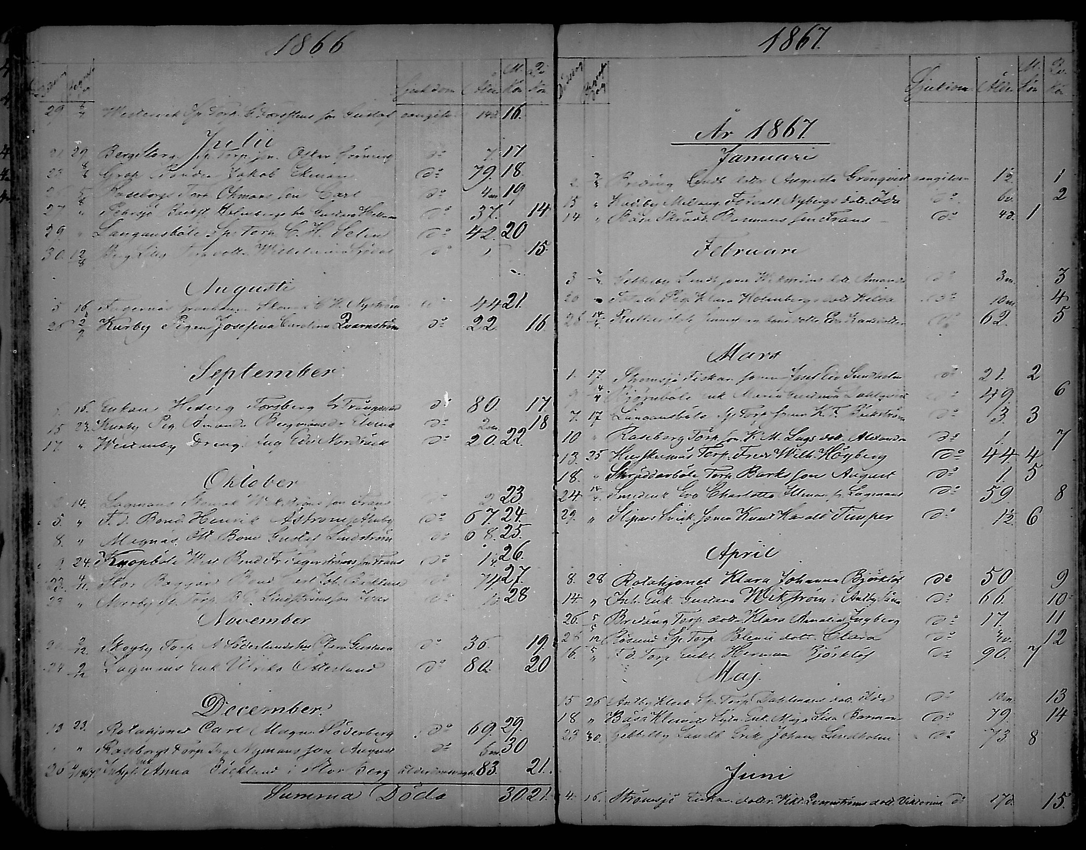 [ ../kirjat/Kirkonkirjat/snappertuna/kuolleet_1823-1890_mko85-88/kuvat/82.jpg ]