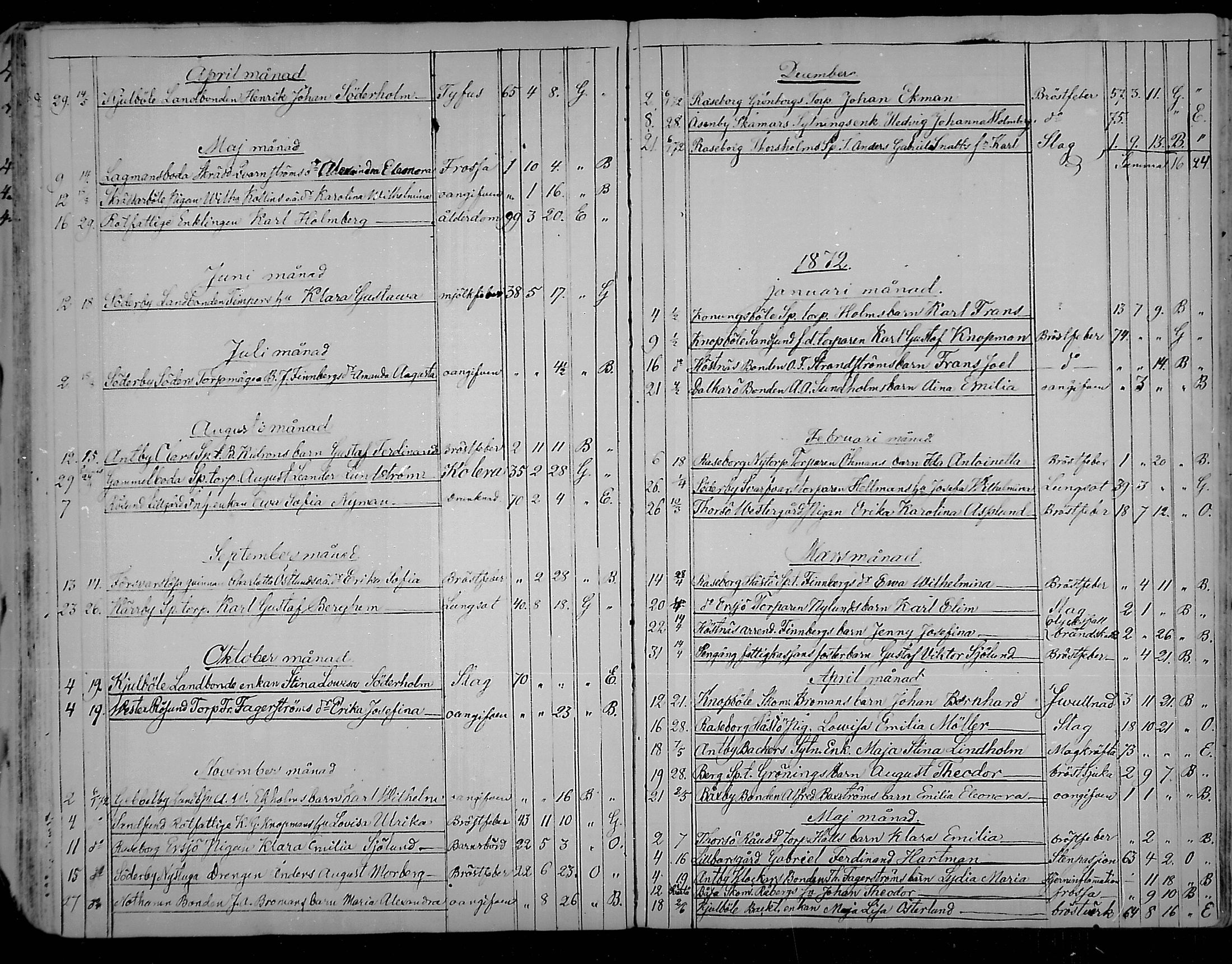 [ ../kirjat/Kirkonkirjat/snappertuna/kuolleet_1823-1890_mko85-88/kuvat/89.jpg ]