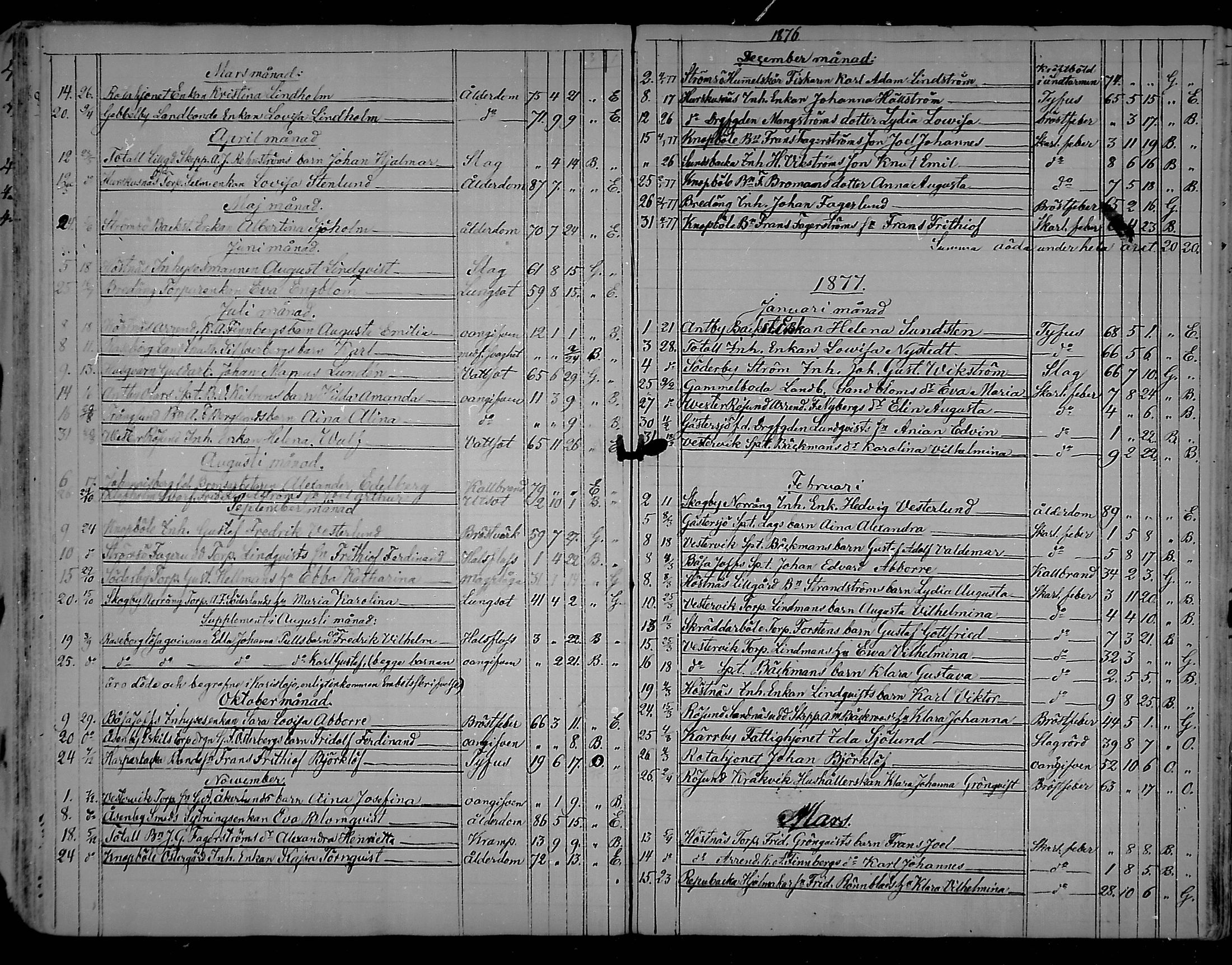 [ ../kirjat/Kirkonkirjat/snappertuna/kuolleet_1823-1890_mko85-88/kuvat/93.jpg ]