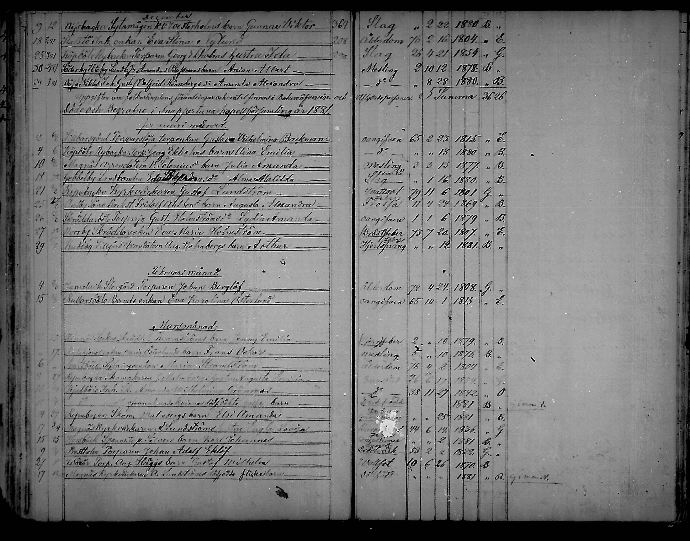 [ ../kirjat/Kirkonkirjat/snappertuna/kuolleet_1823-1890_mko85-88/kuvat/99.jpg ]