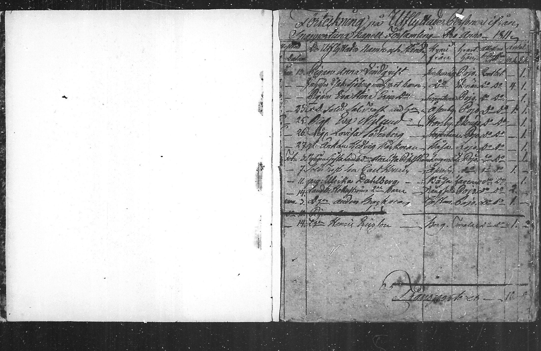 [ ../kirjat/Kirkonkirjat/snappertuna/muuttaneet_1811-1822_mko1-2/kuvat/1.jpg ]