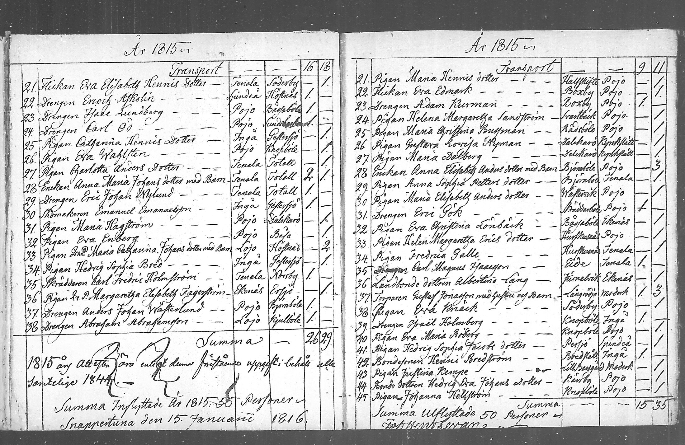 [ ../kirjat/Kirkonkirjat/snappertuna/muuttaneet_1811-1822_mko1-2/kuvat/13.jpg ]