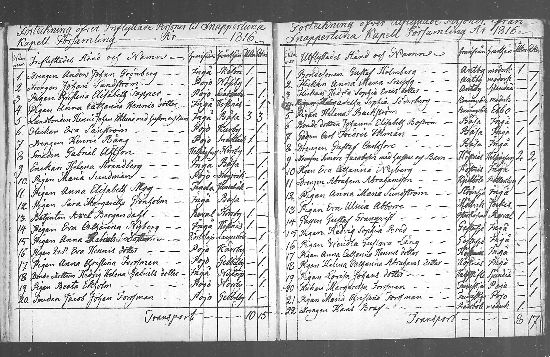[ ../kirjat/Kirkonkirjat/snappertuna/muuttaneet_1811-1822_mko1-2/kuvat/14.jpg ]
