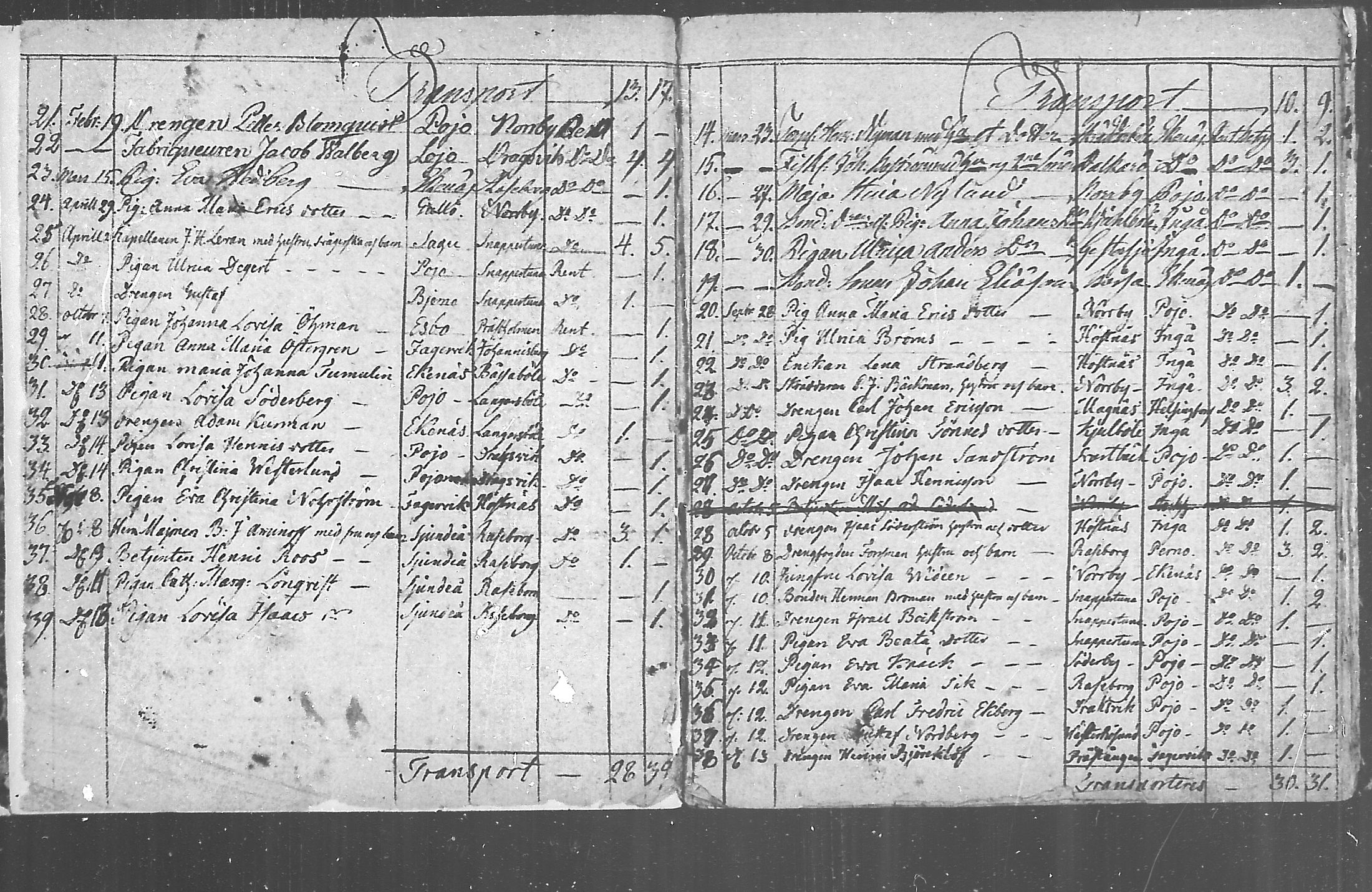 [ ../kirjat/Kirkonkirjat/snappertuna/muuttaneet_1811-1822_mko1-2/kuvat/2.jpg ]