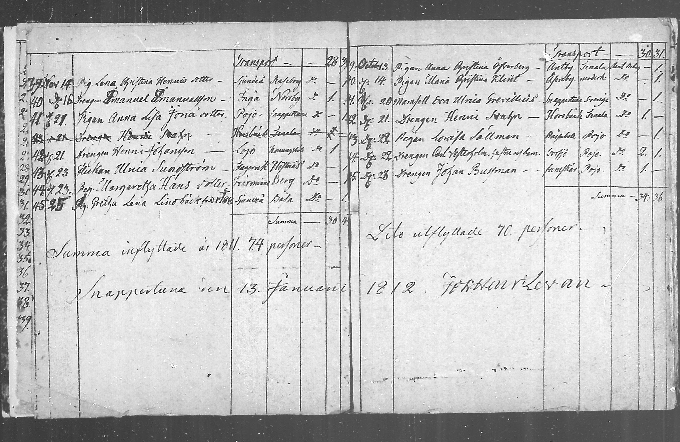 [ ../kirjat/Kirkonkirjat/snappertuna/muuttaneet_1811-1822_mko1-2/kuvat/3.jpg ]