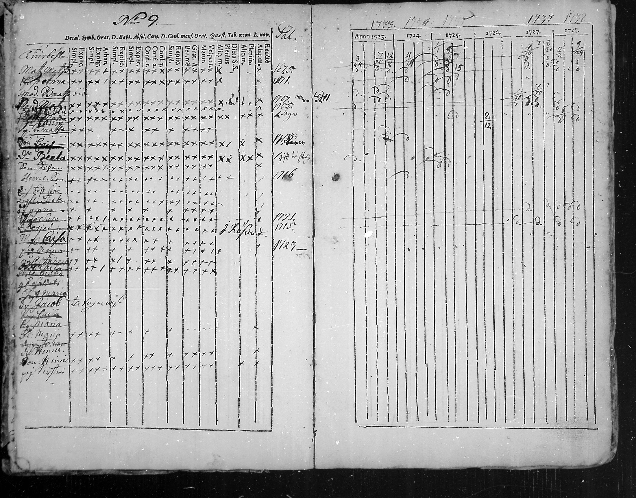 [ ../kirjat/Kirkonkirjat/snappertuna/rippikirja_1723-1738_mko1-4/kuvat/12.jpg ]