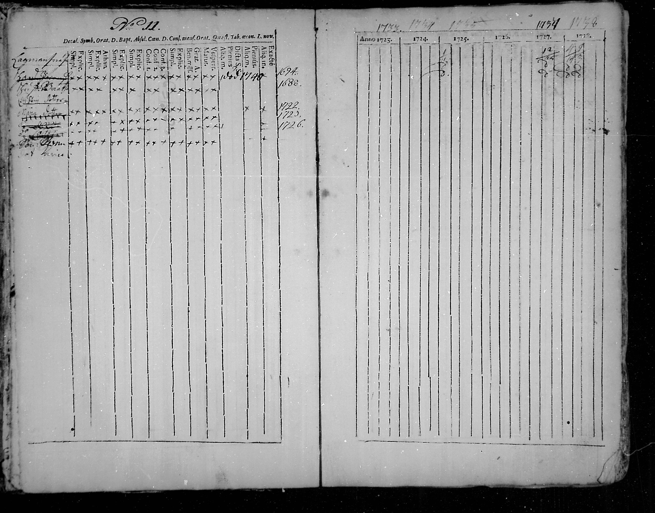 [ ../kirjat/Kirkonkirjat/snappertuna/rippikirja_1723-1738_mko1-4/kuvat/14.jpg ]
