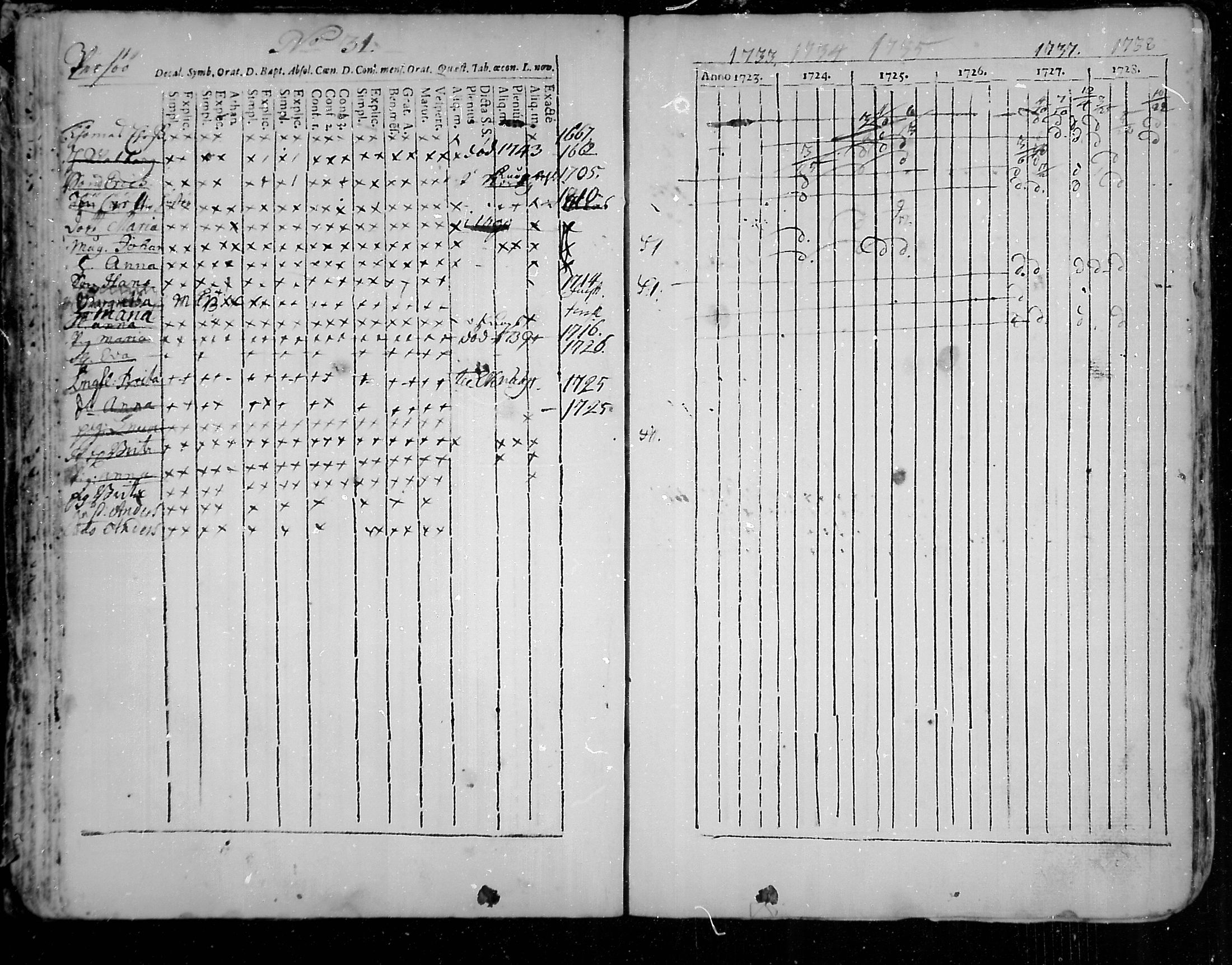 [ ../kirjat/Kirkonkirjat/snappertuna/rippikirja_1723-1738_mko1-4/kuvat/35.jpg ]