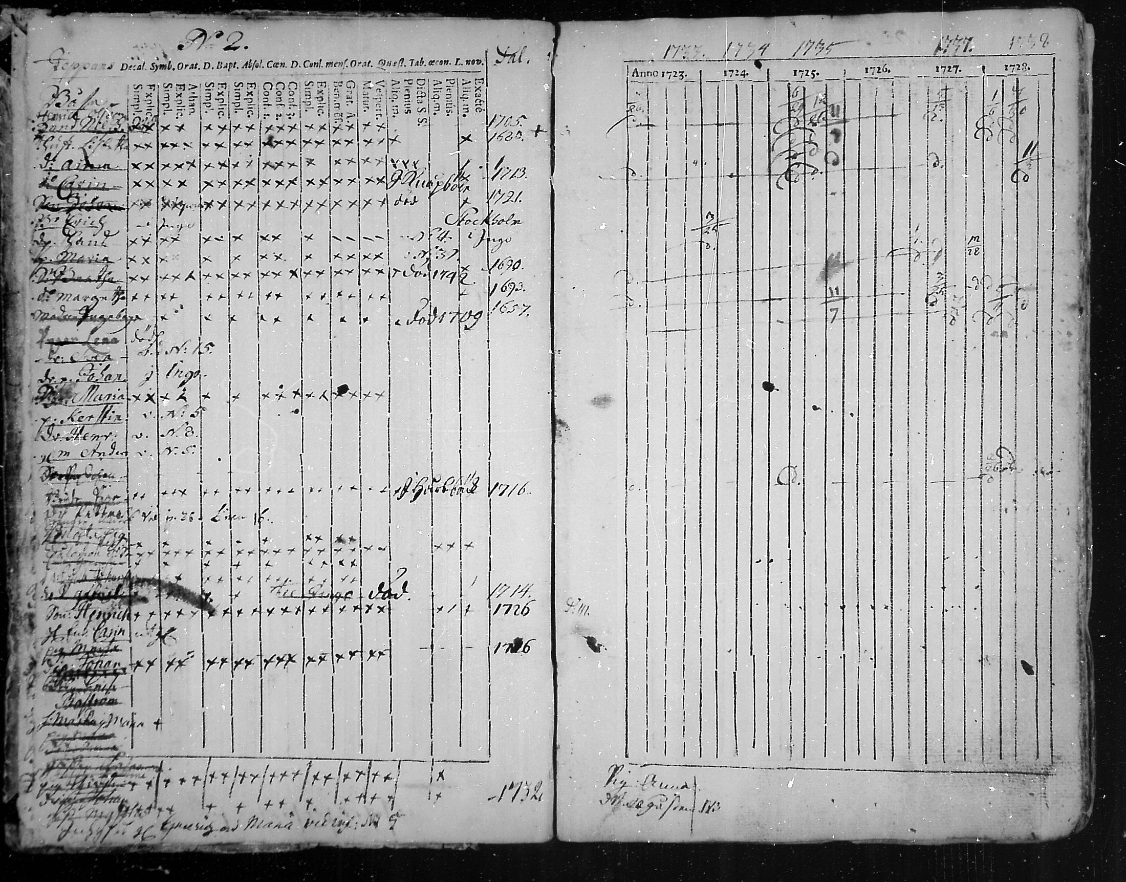 [ ../kirjat/Kirkonkirjat/snappertuna/rippikirja_1723-1738_mko1-4/kuvat/5.jpg ]