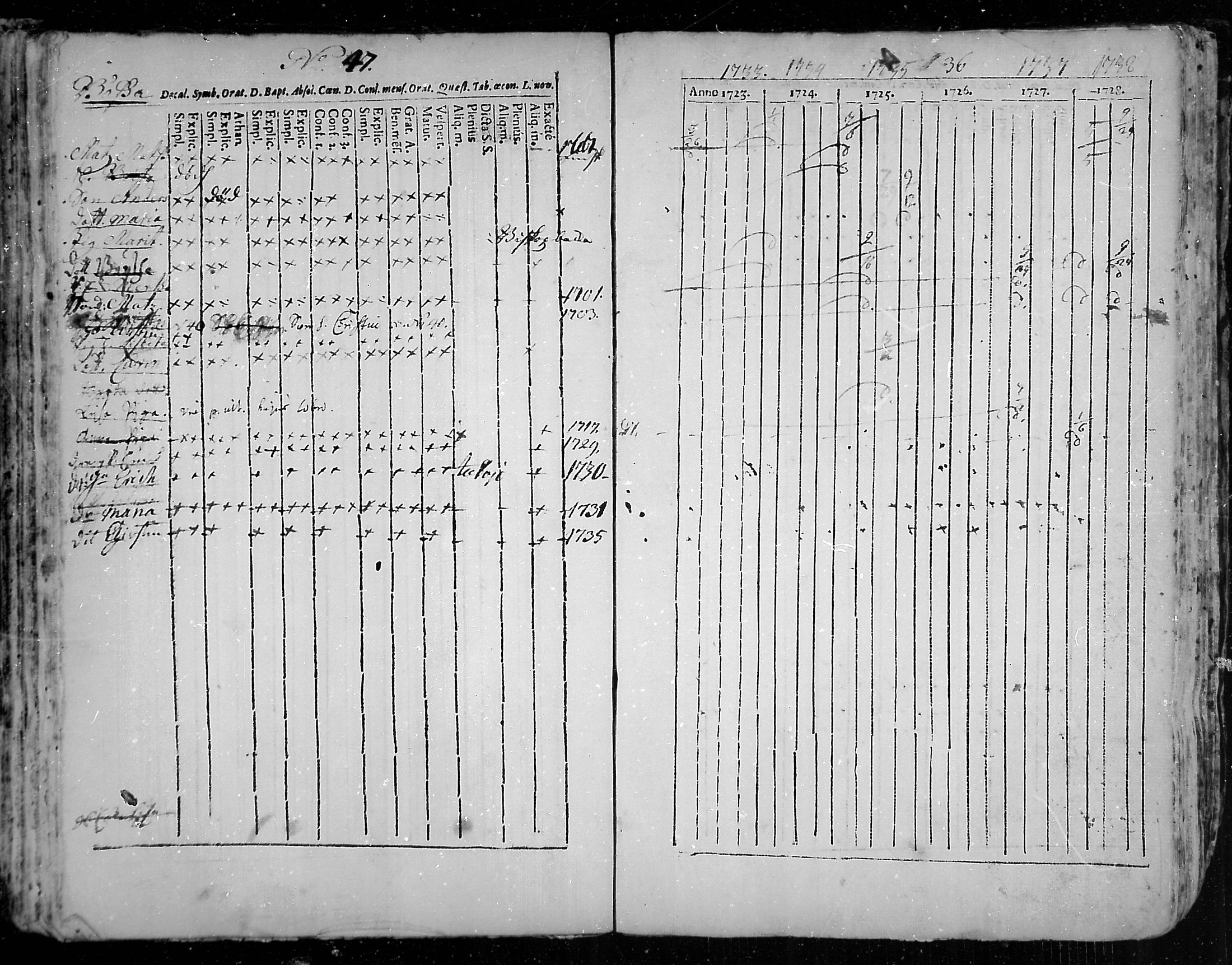 [ ../kirjat/Kirkonkirjat/snappertuna/rippikirja_1723-1738_mko1-4/kuvat/54.jpg ]