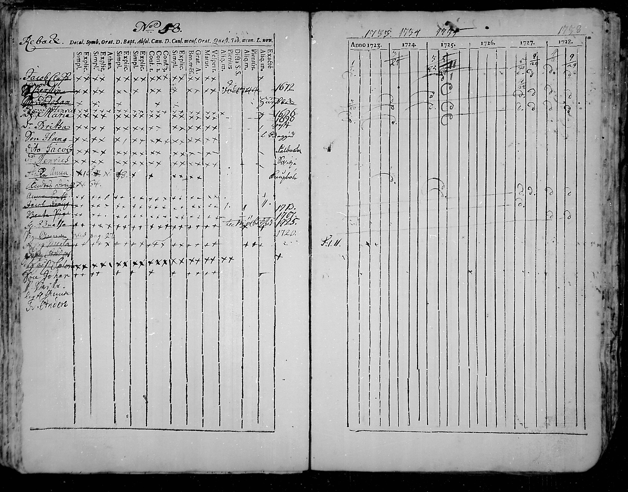 [ ../kirjat/Kirkonkirjat/snappertuna/rippikirja_1723-1738_mko1-4/kuvat/67.jpg ]