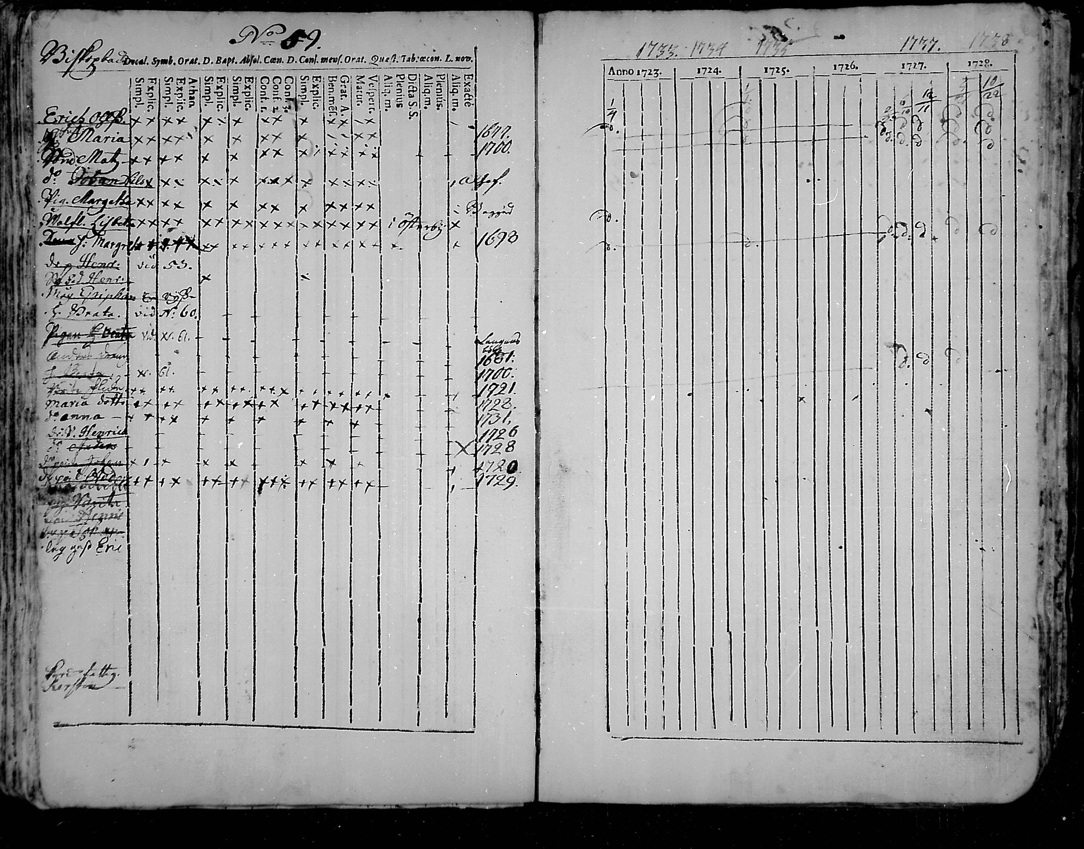 [ ../kirjat/Kirkonkirjat/snappertuna/rippikirja_1723-1738_mko1-4/kuvat/68.jpg ]