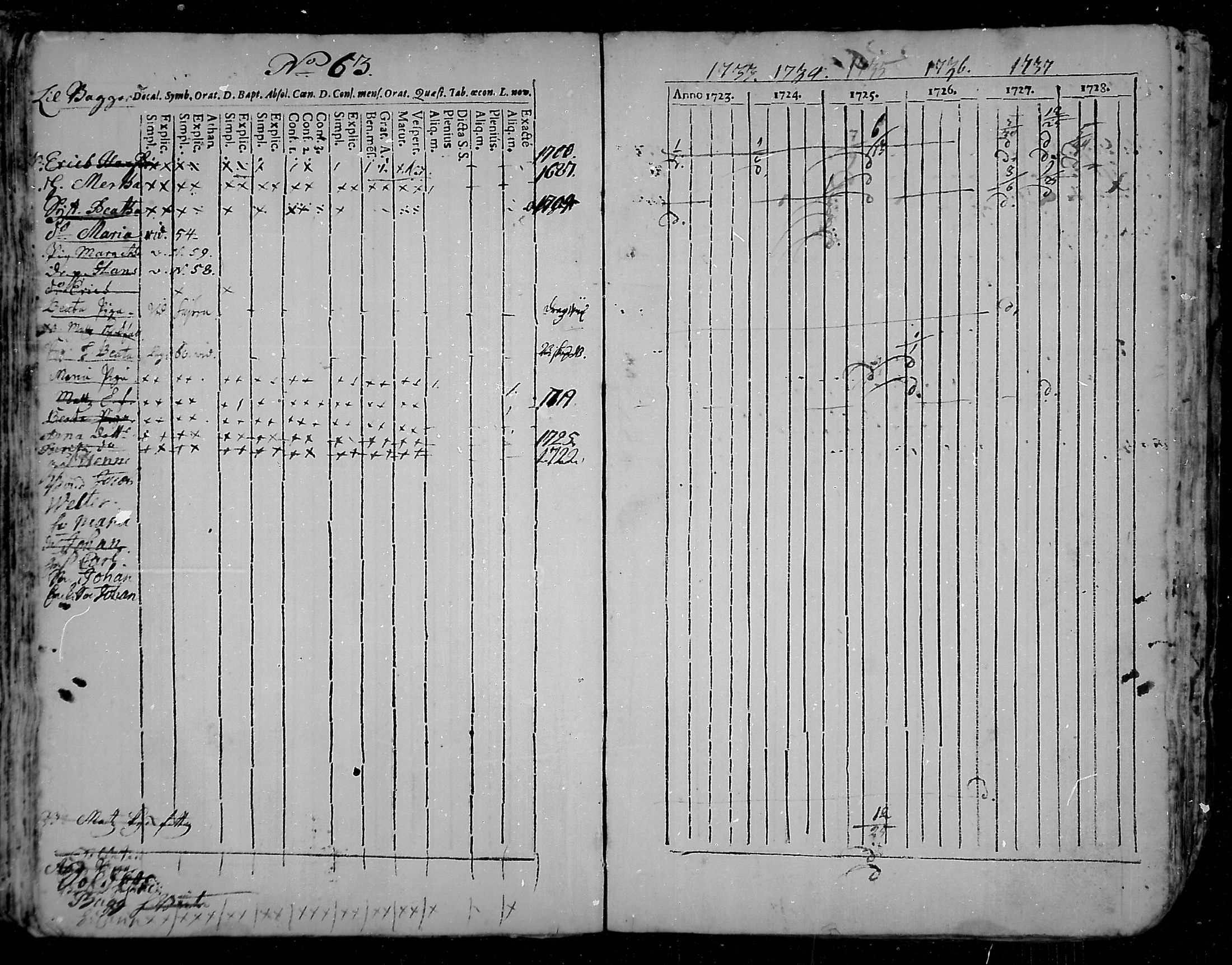 [ ../kirjat/Kirkonkirjat/snappertuna/rippikirja_1723-1738_mko1-4/kuvat/72.jpg ]