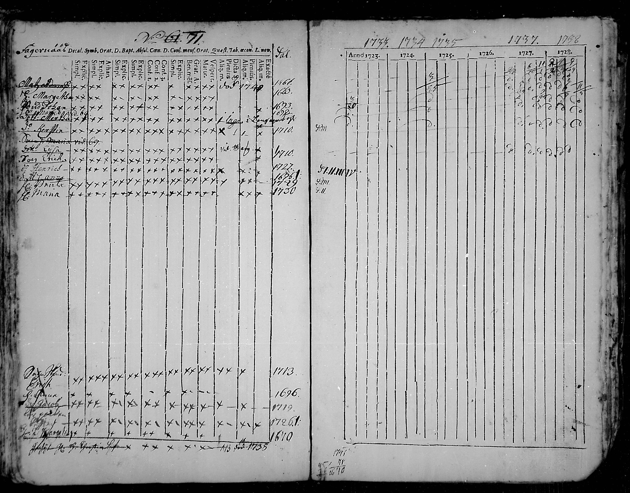 [ ../kirjat/Kirkonkirjat/snappertuna/rippikirja_1723-1738_mko1-4/kuvat/80.jpg ]
