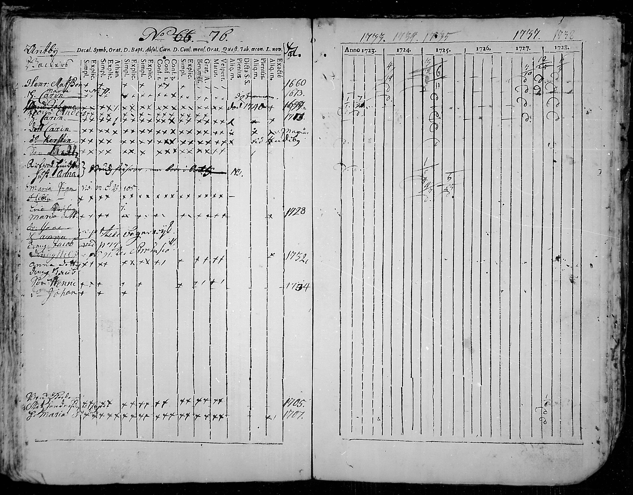 [ ../kirjat/Kirkonkirjat/snappertuna/rippikirja_1723-1738_mko1-4/kuvat/85.jpg ]