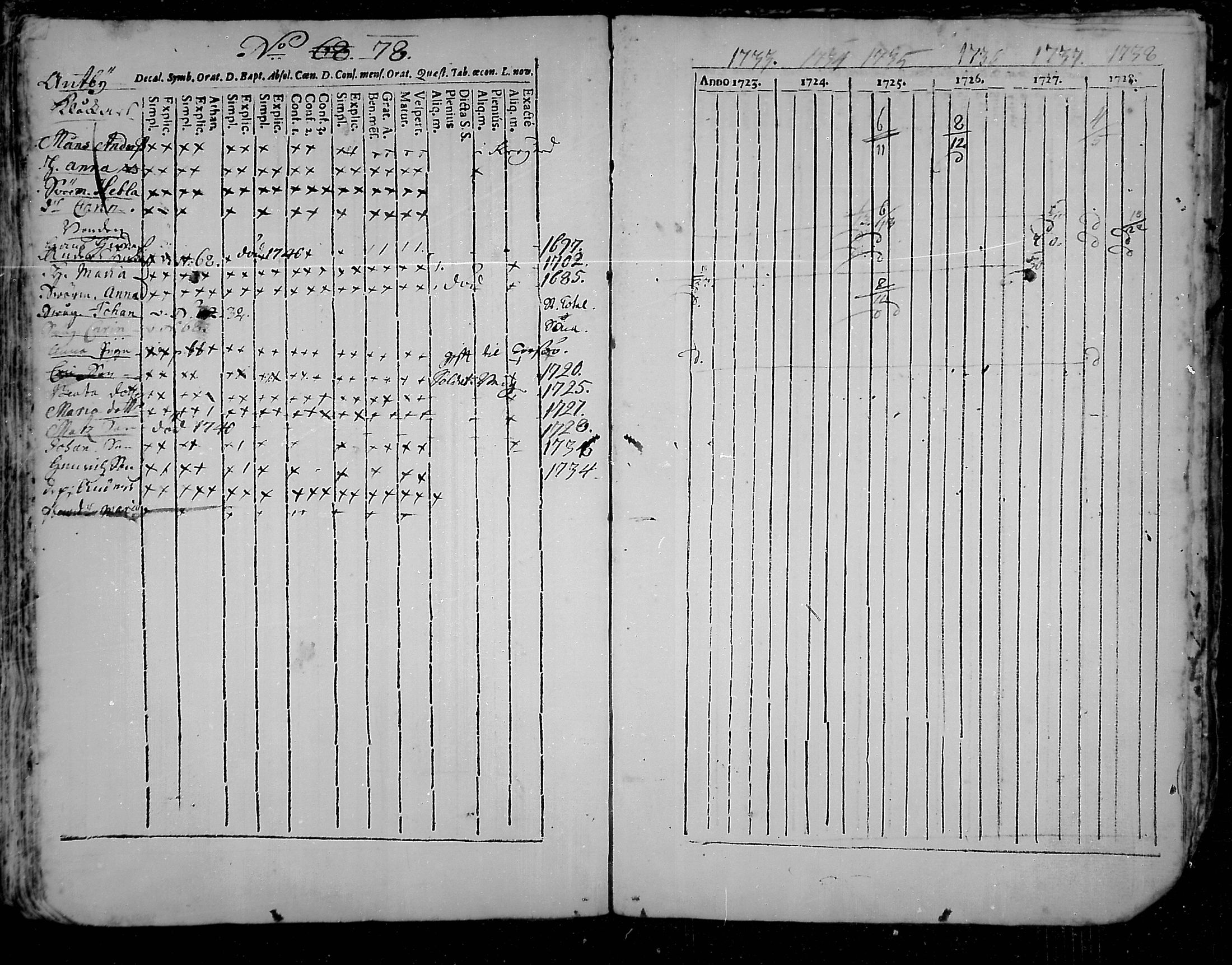 [ ../kirjat/Kirkonkirjat/snappertuna/rippikirja_1723-1738_mko1-4/kuvat/87.jpg ]