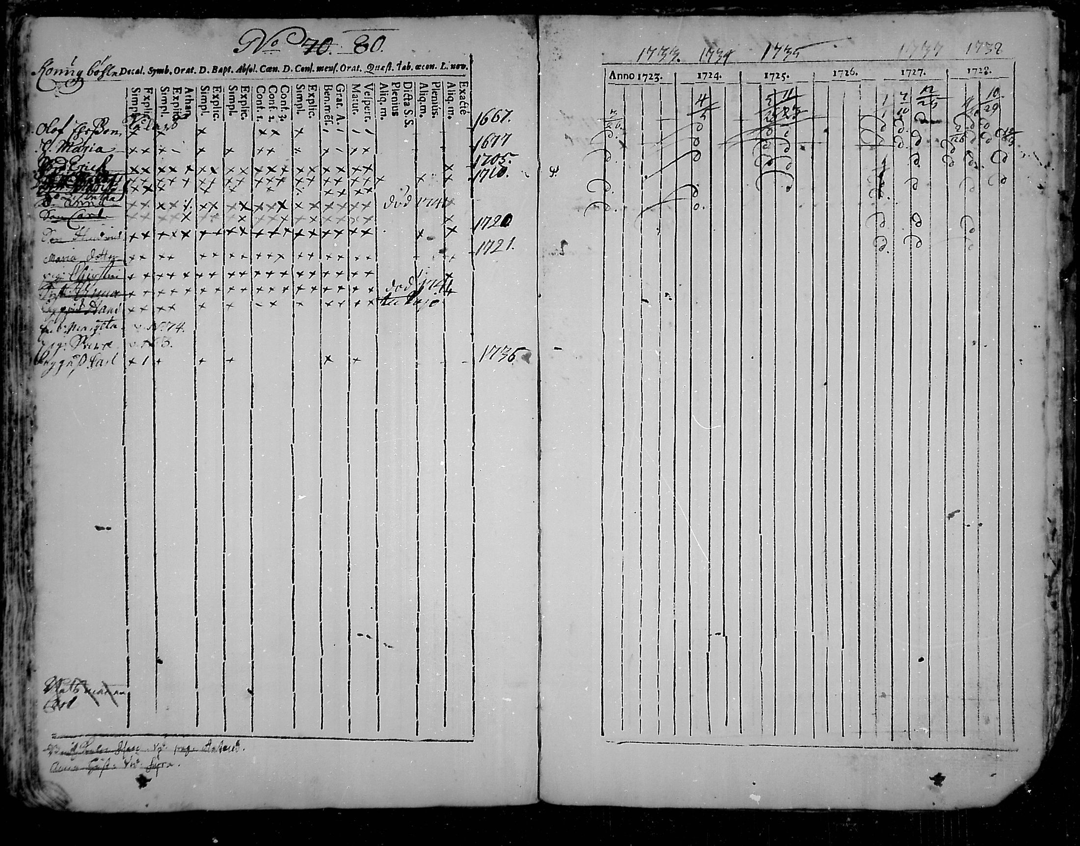 [ ../kirjat/Kirkonkirjat/snappertuna/rippikirja_1723-1738_mko1-4/kuvat/89.jpg ]