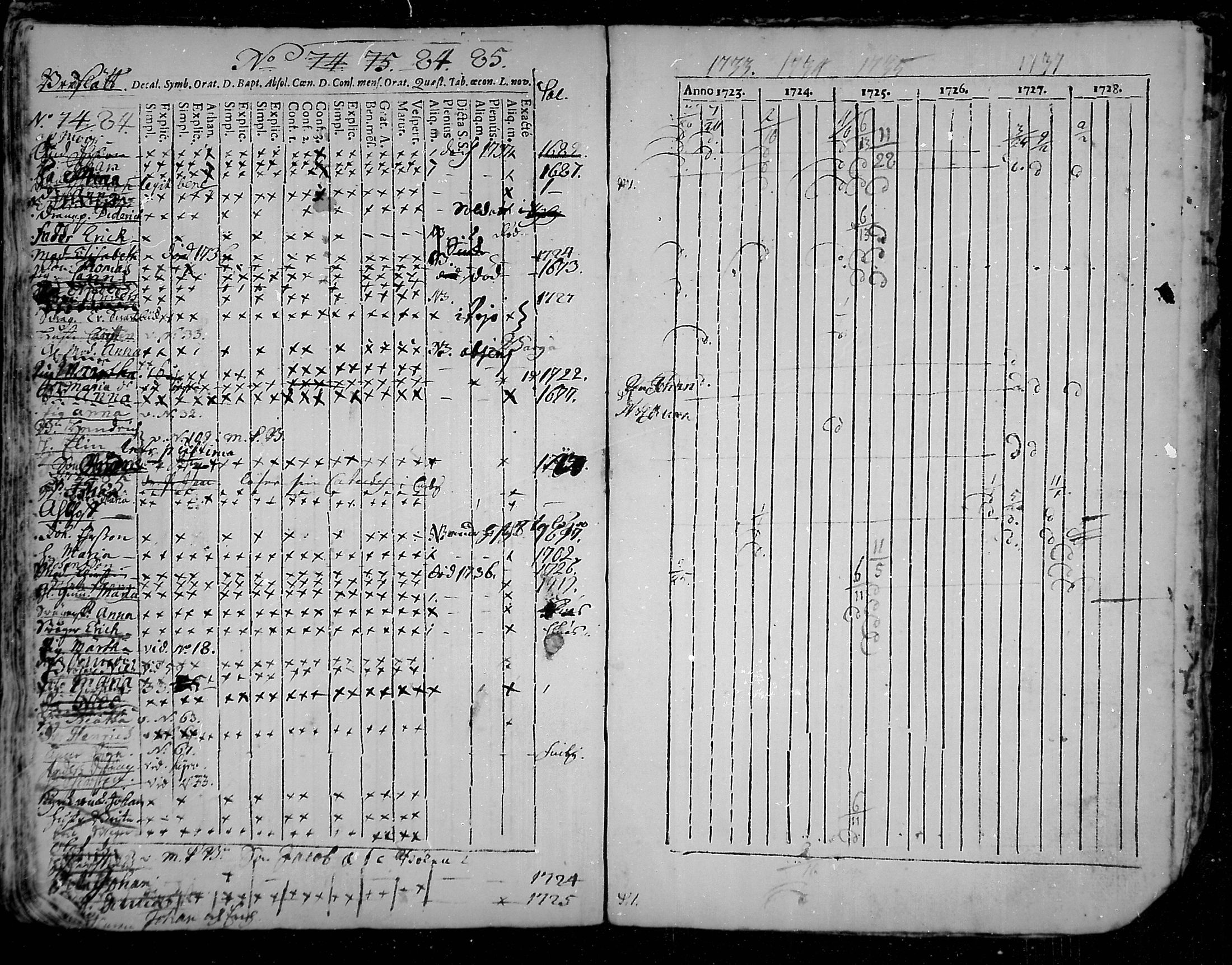 [ ../kirjat/Kirkonkirjat/snappertuna/rippikirja_1723-1738_mko1-4/kuvat/92.jpg ]