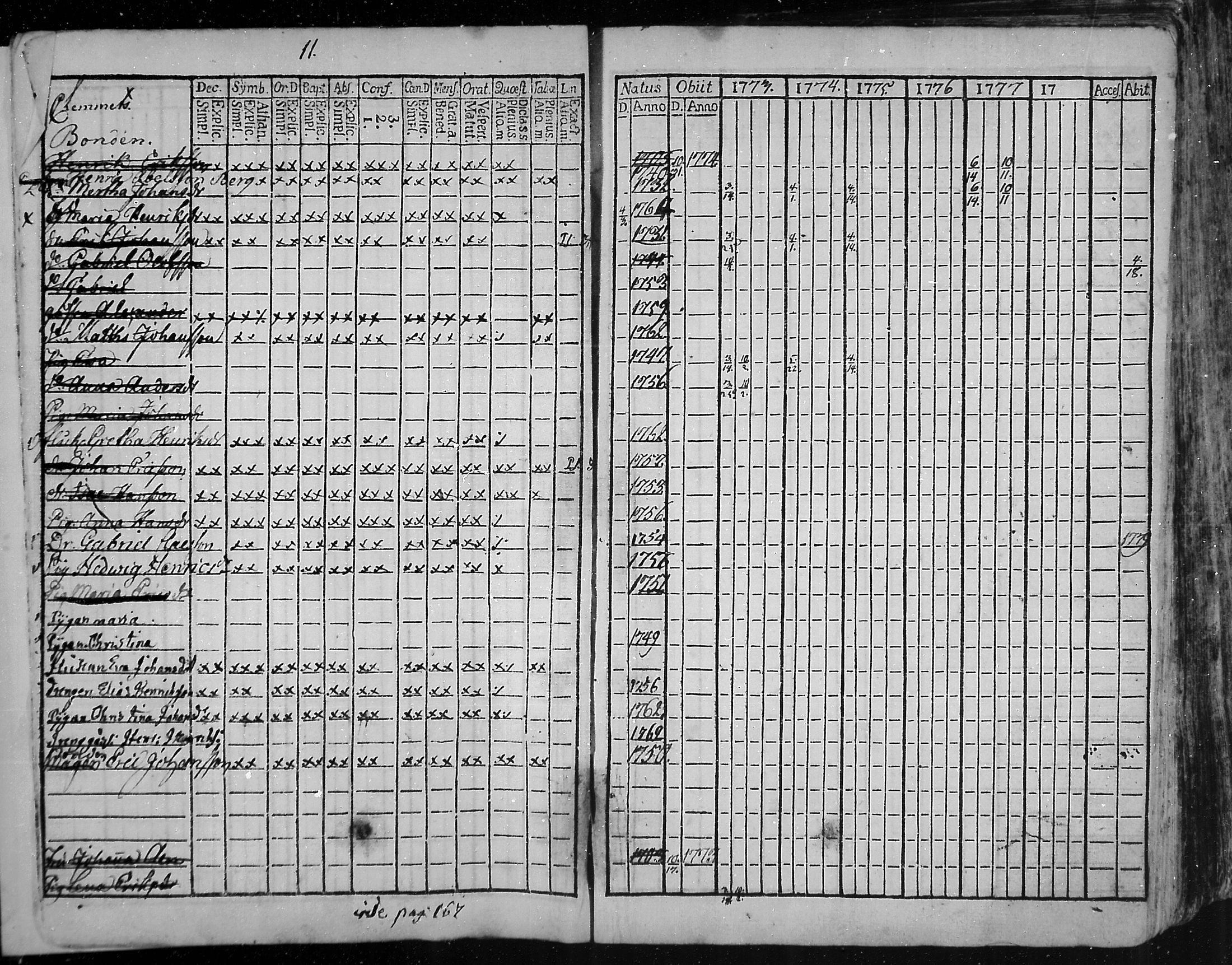 [ ../kirjat/Kirkonkirjat/snappertuna/rippikirja_1773-1777_mko5-12/kuvat/11.jpg ]