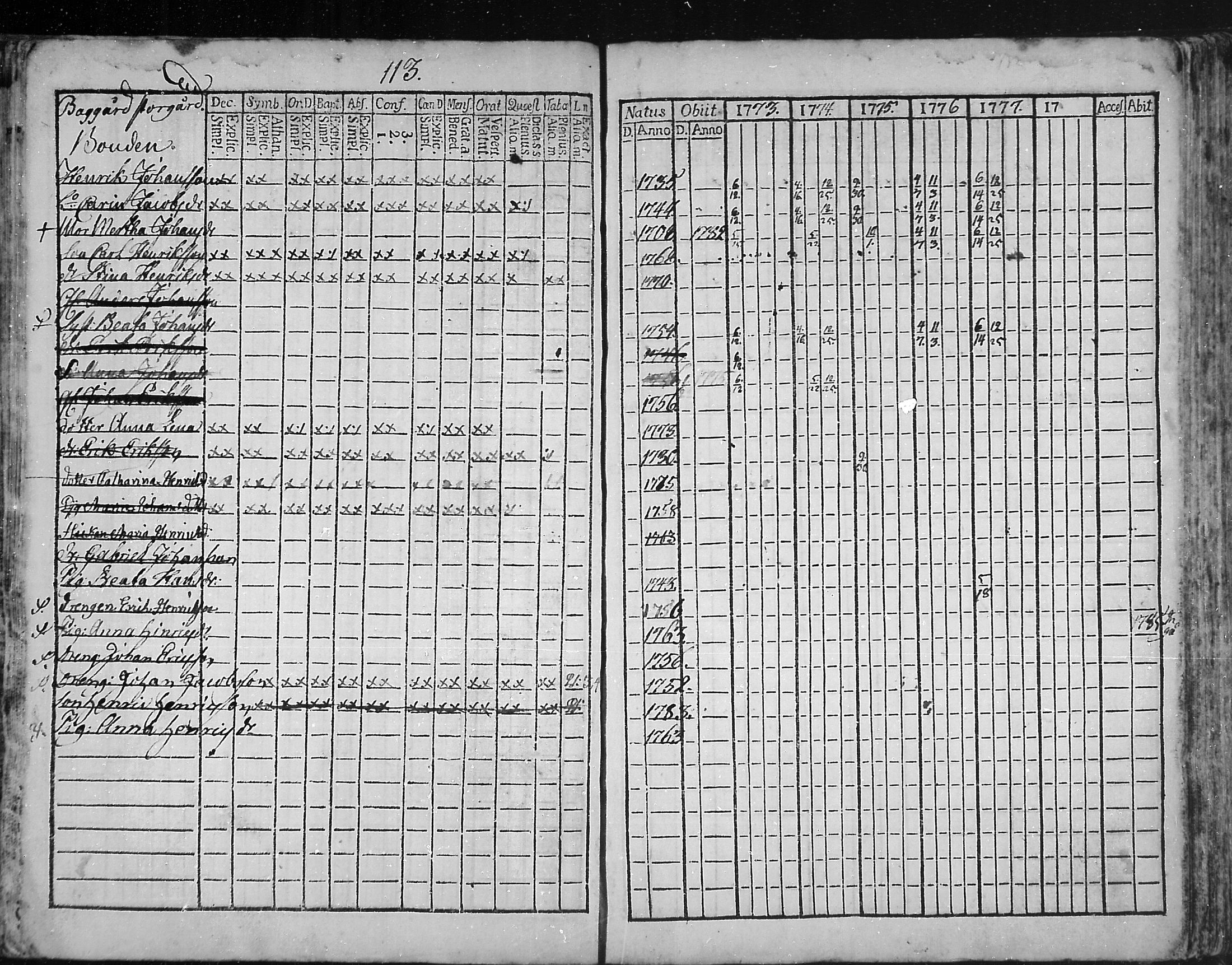 [ ../kirjat/Kirkonkirjat/snappertuna/rippikirja_1773-1777_mko5-12/kuvat/111.jpg ]
