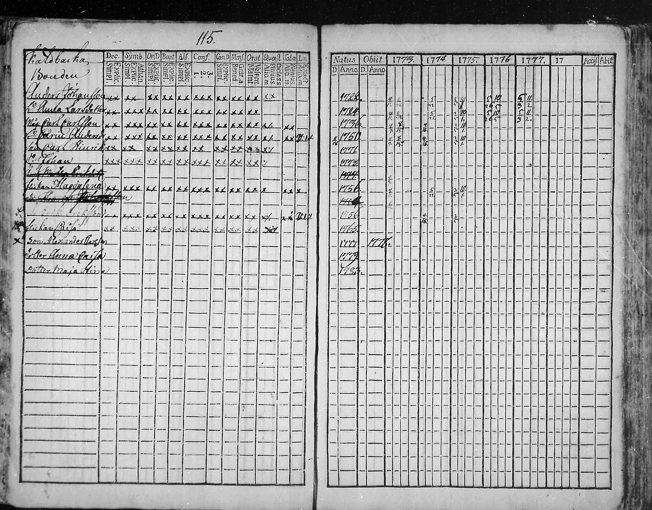 [ ../kirjat/Kirkonkirjat/snappertuna/rippikirja_1773-1777_mko5-12/kuvat/113.jpg ]