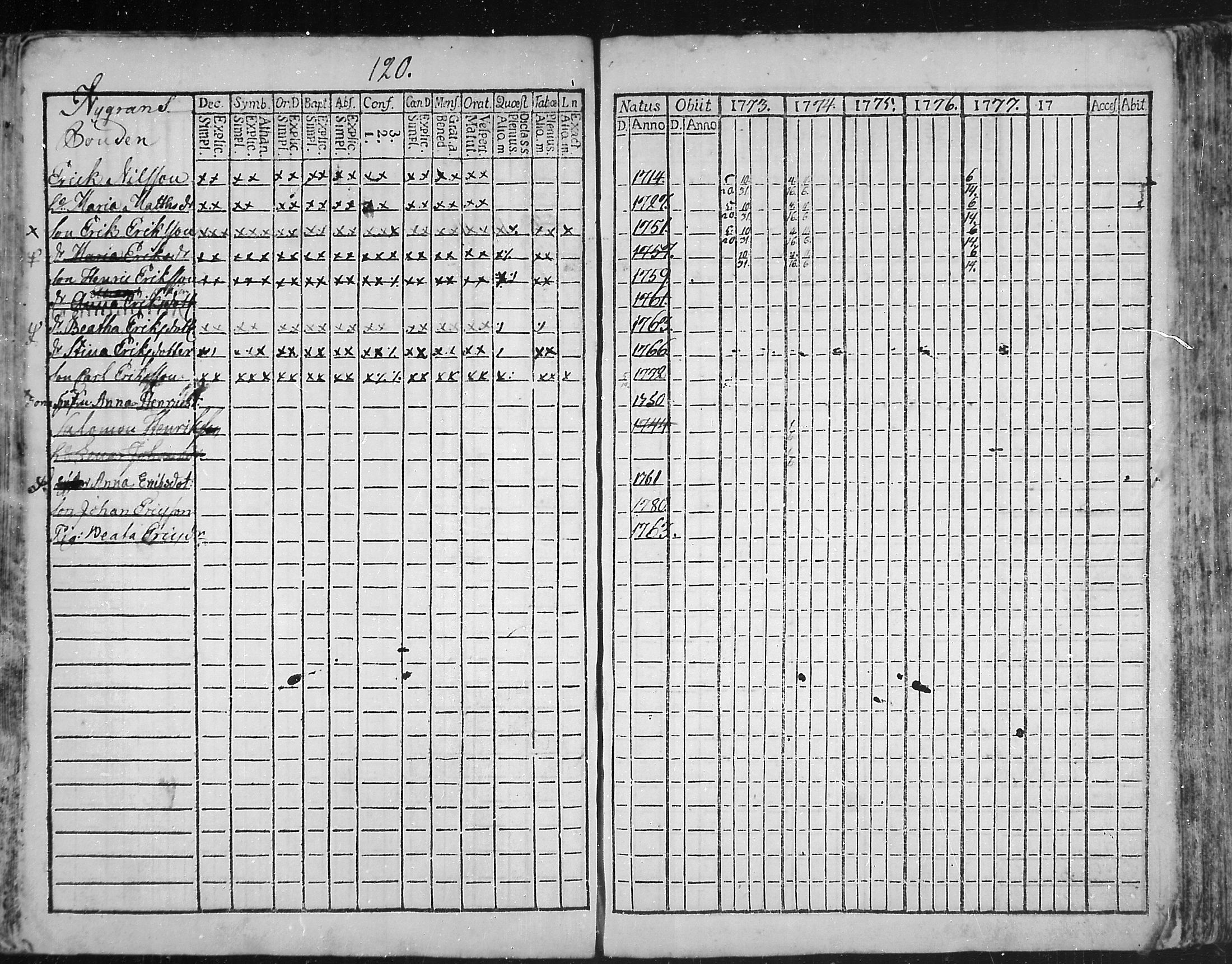 [ ../kirjat/Kirkonkirjat/snappertuna/rippikirja_1773-1777_mko5-12/kuvat/118.jpg ]