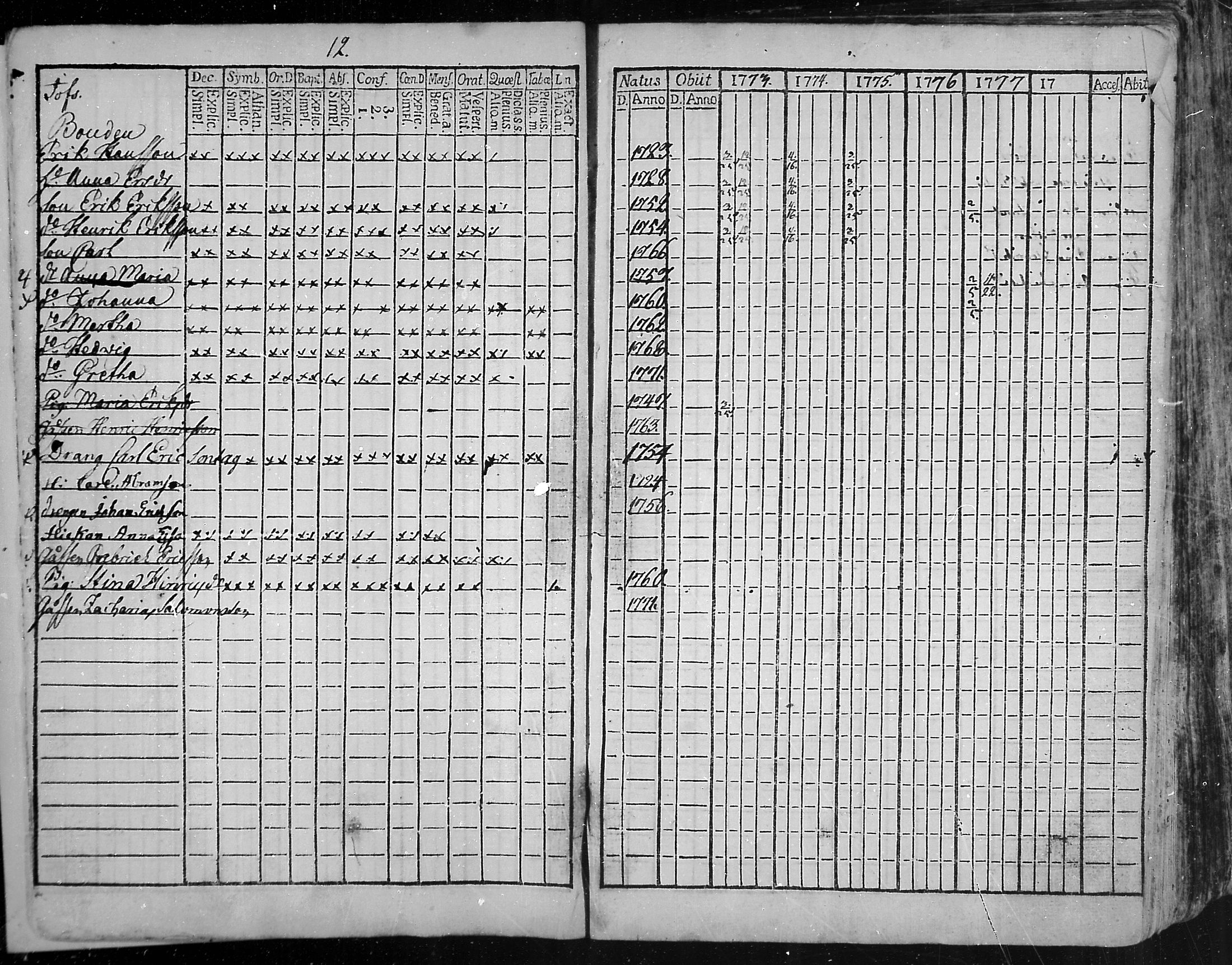 [ ../kirjat/Kirkonkirjat/snappertuna/rippikirja_1773-1777_mko5-12/kuvat/12.jpg ]