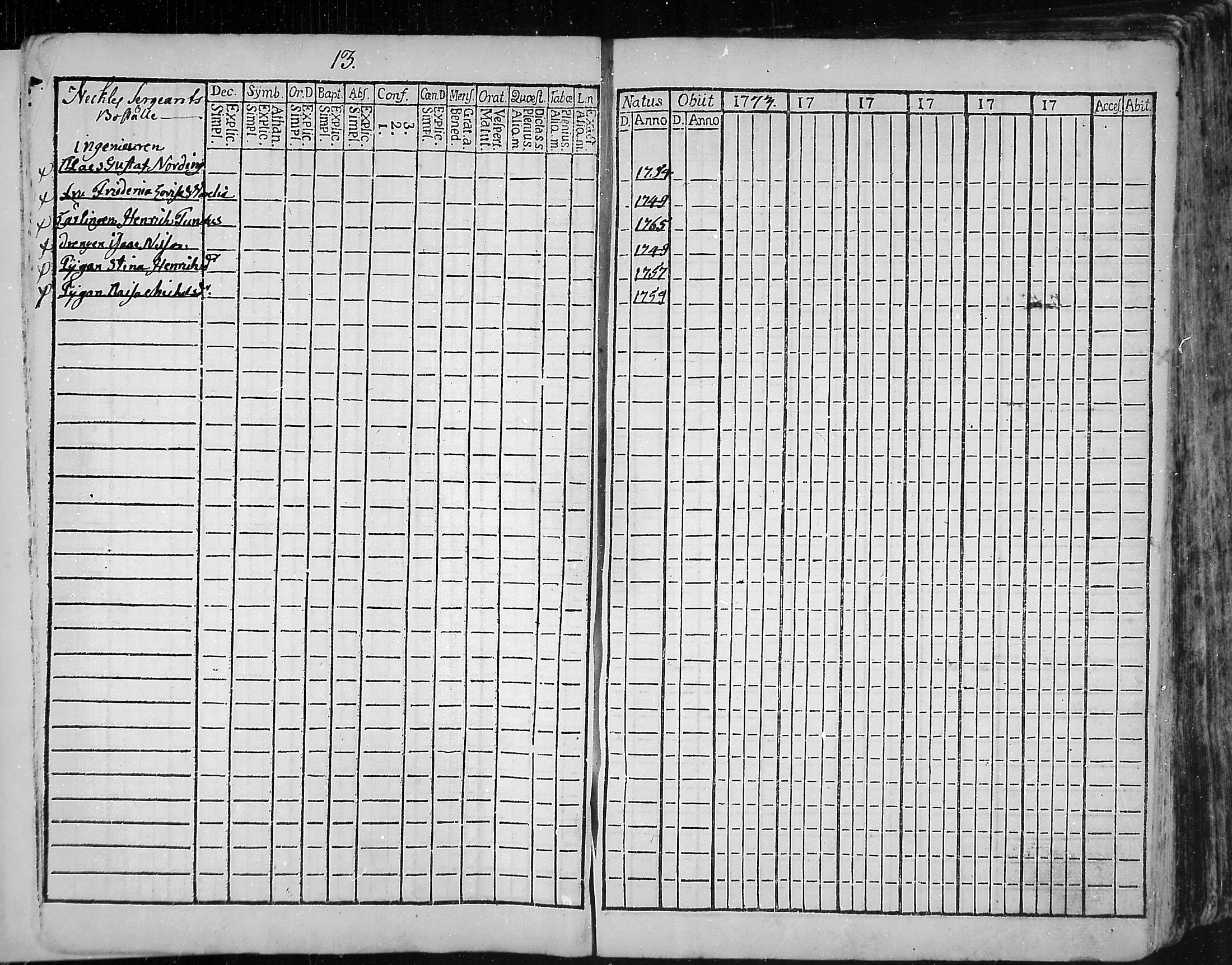 [ ../kirjat/Kirkonkirjat/snappertuna/rippikirja_1773-1777_mko5-12/kuvat/13.jpg ]