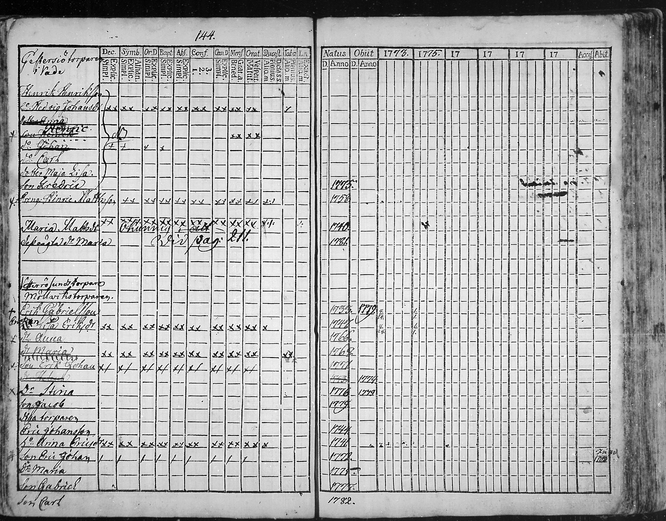 [ ../kirjat/Kirkonkirjat/snappertuna/rippikirja_1773-1777_mko5-12/kuvat/141.jpg ]