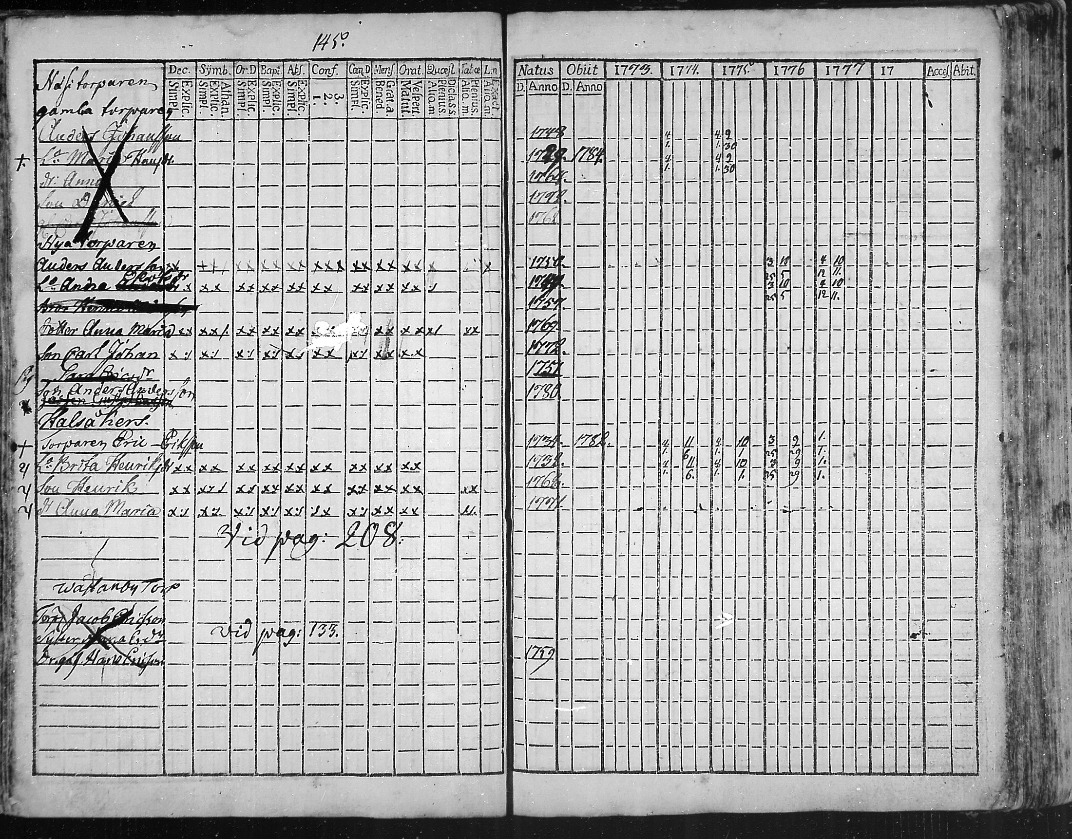 [ ../kirjat/Kirkonkirjat/snappertuna/rippikirja_1773-1777_mko5-12/kuvat/142.jpg ]