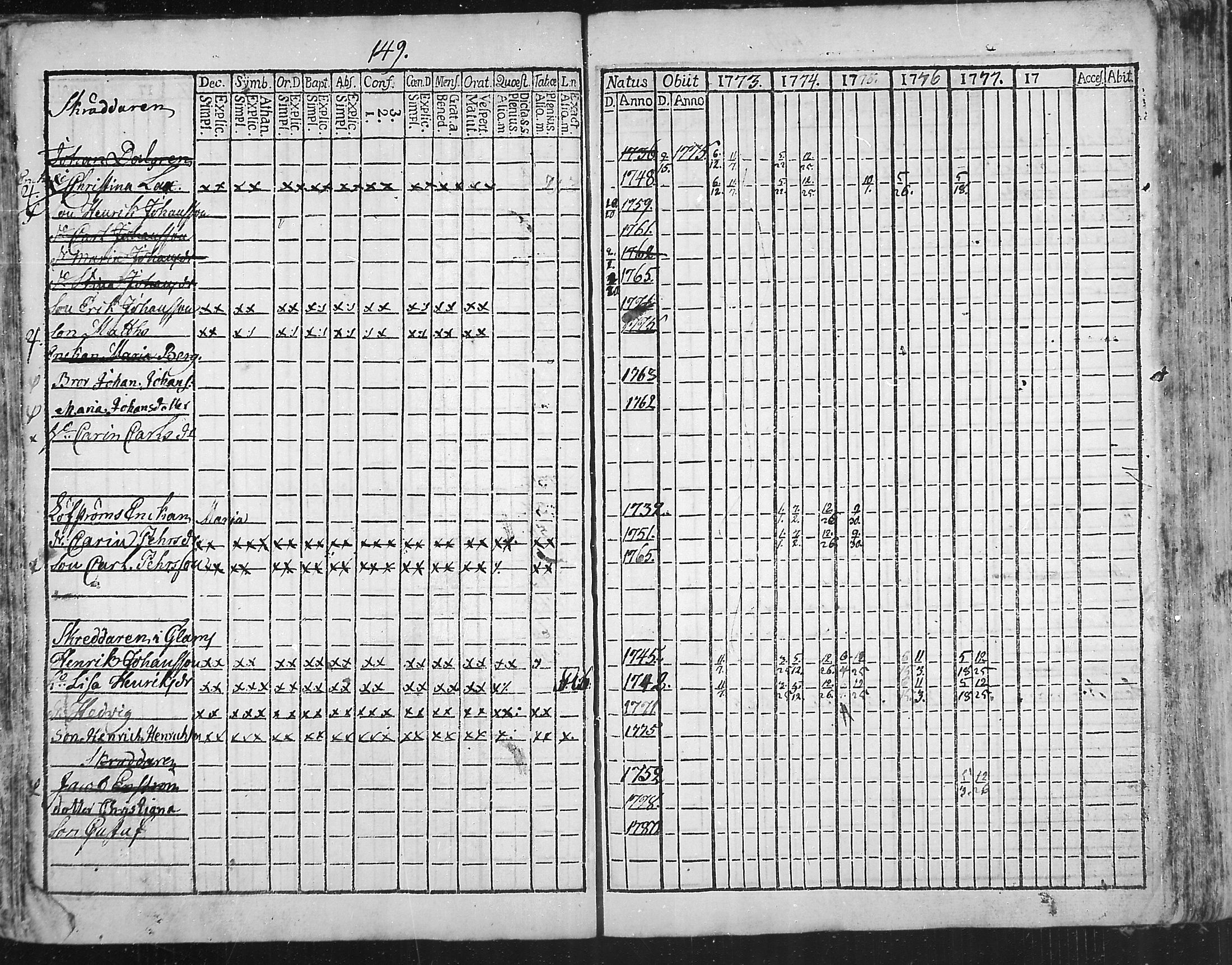 [ ../kirjat/Kirkonkirjat/snappertuna/rippikirja_1773-1777_mko5-12/kuvat/146.jpg ]