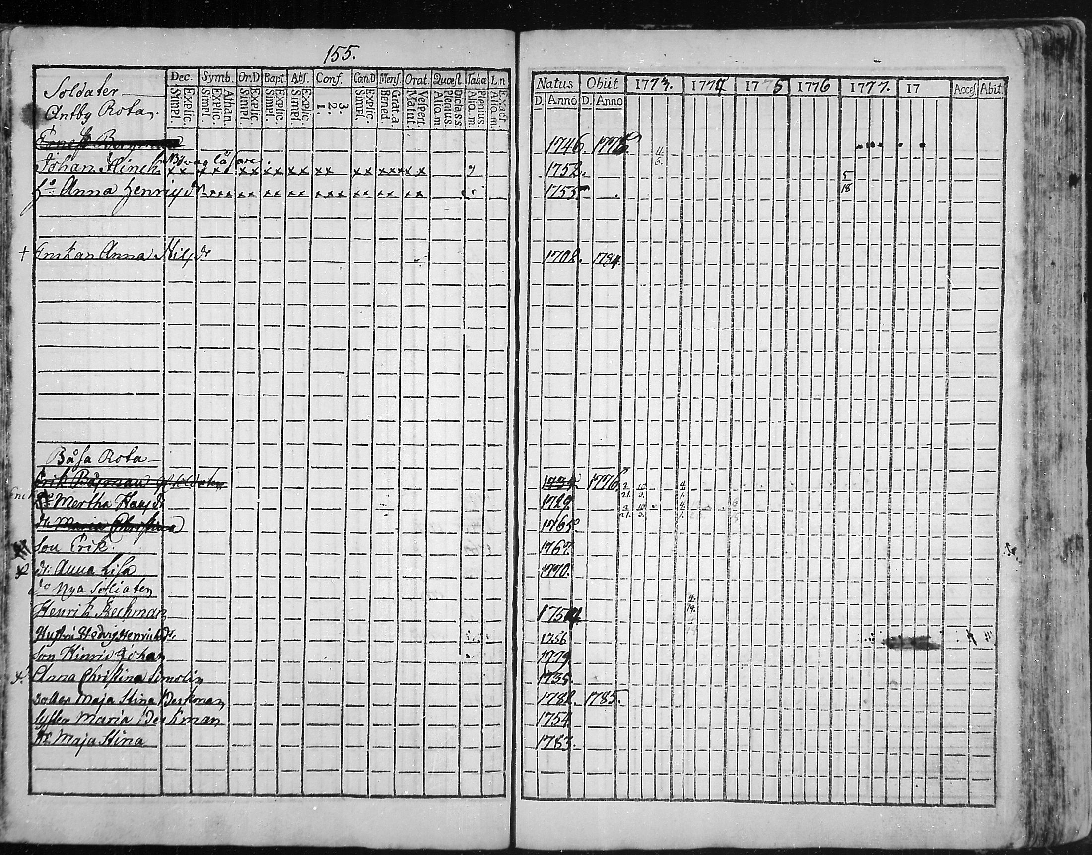 [ ../kirjat/Kirkonkirjat/snappertuna/rippikirja_1773-1777_mko5-12/kuvat/152.jpg ]