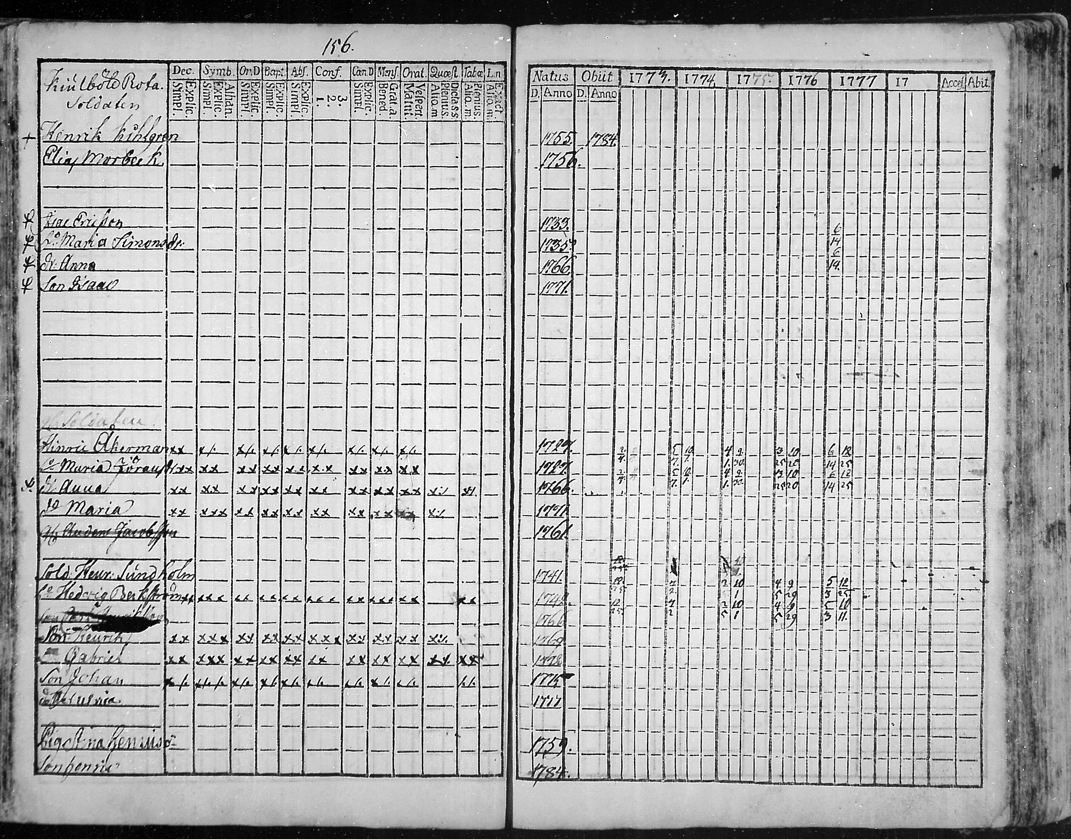 [ ../kirjat/Kirkonkirjat/snappertuna/rippikirja_1773-1777_mko5-12/kuvat/153.jpg ]
