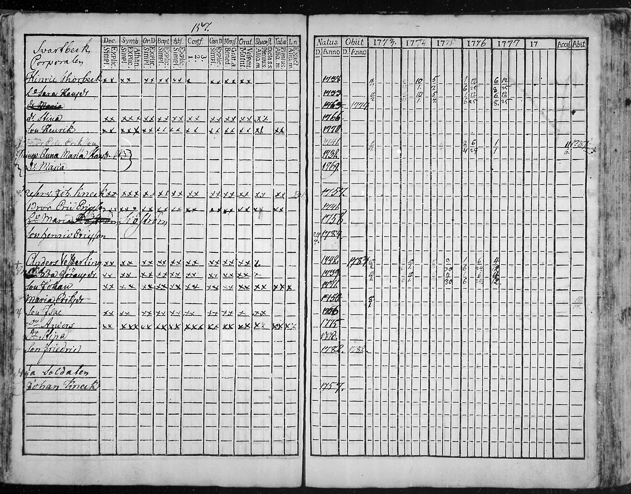 [ ../kirjat/Kirkonkirjat/snappertuna/rippikirja_1773-1777_mko5-12/kuvat/154.jpg ]