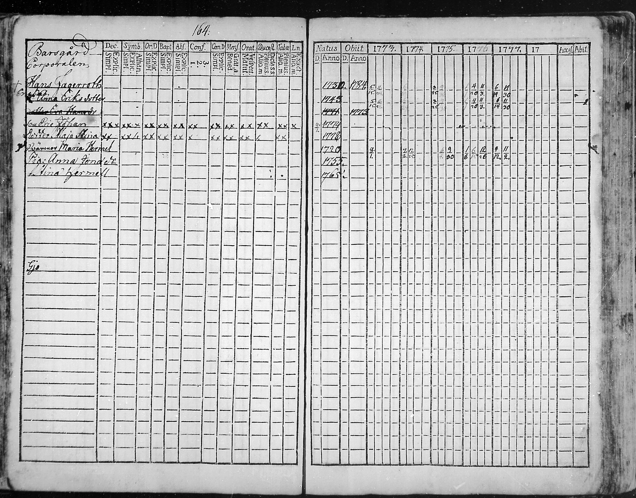 [ ../kirjat/Kirkonkirjat/snappertuna/rippikirja_1773-1777_mko5-12/kuvat/161.jpg ]