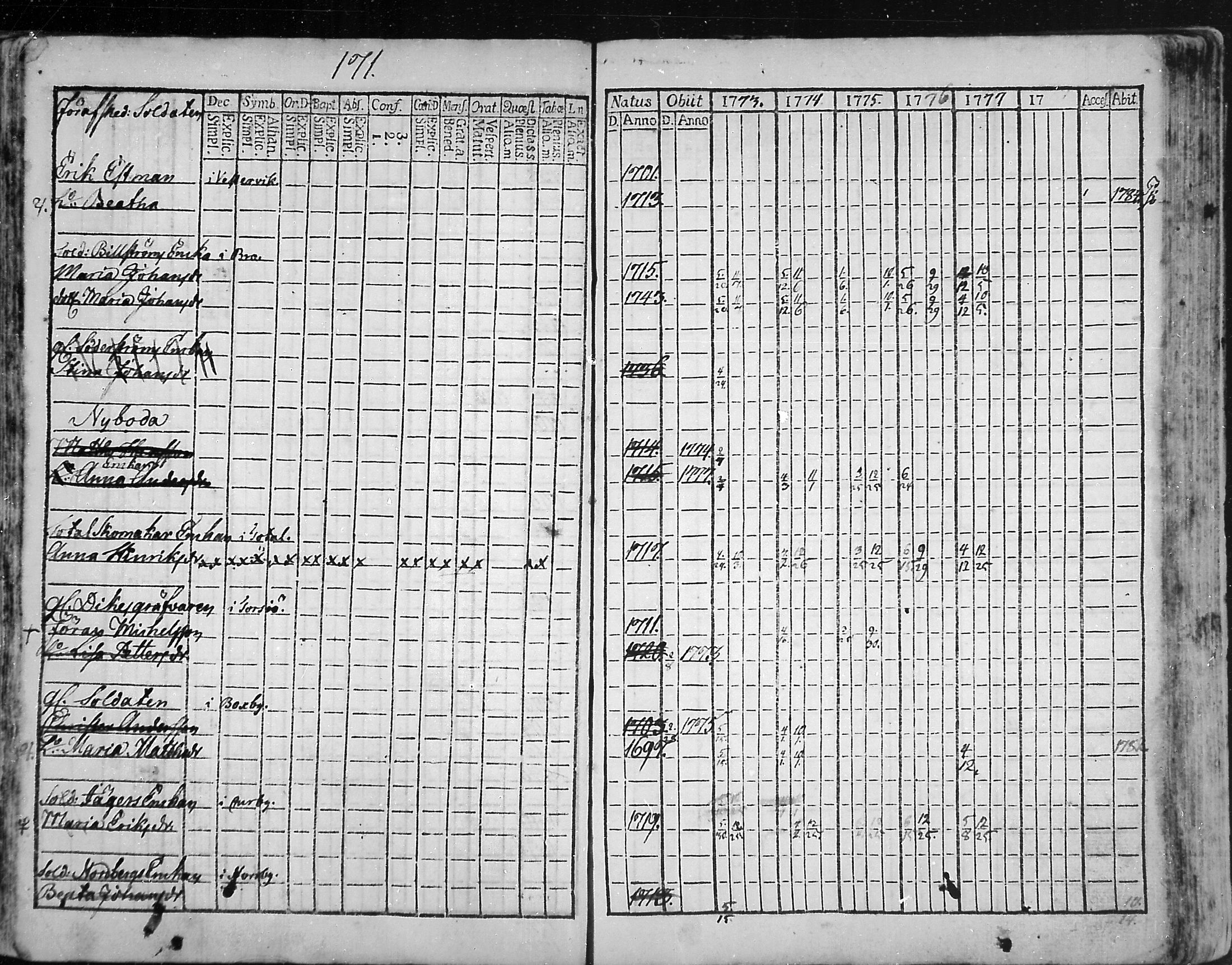 [ ../kirjat/Kirkonkirjat/snappertuna/rippikirja_1773-1777_mko5-12/kuvat/166.jpg ]