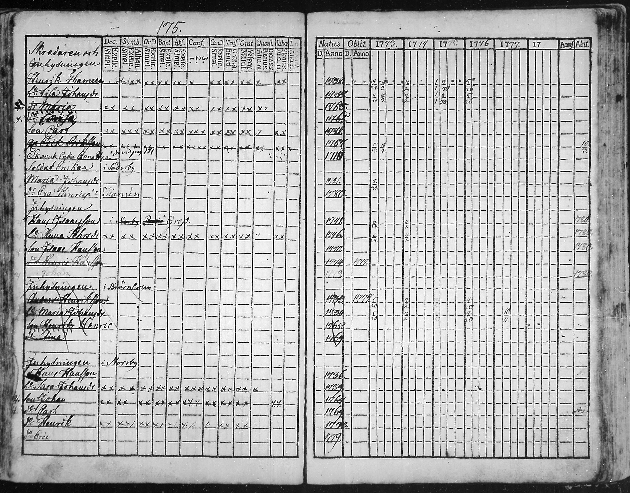 [ ../kirjat/Kirkonkirjat/snappertuna/rippikirja_1773-1777_mko5-12/kuvat/170.jpg ]